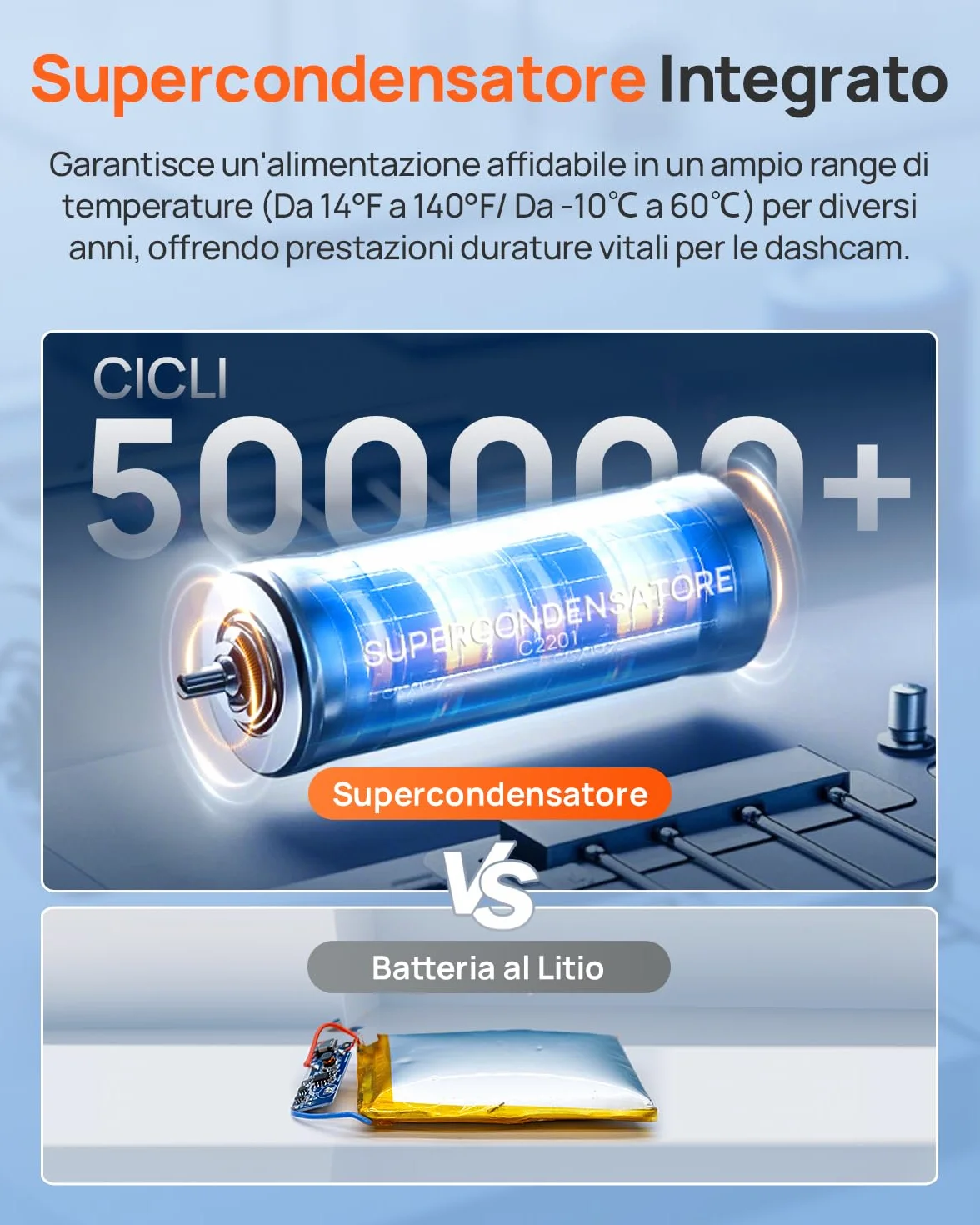 70mai T800E Dash Cam 4K 3 Canali Tripla Telecamera Anteriore e Posteriore 4K+1080P+1080P HDR Visione Notturna IR GPS Supercondensatore 64 GB SD