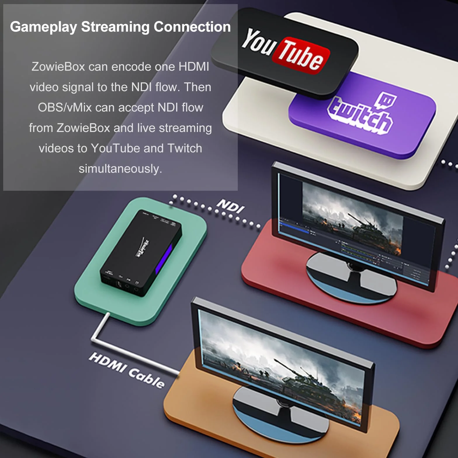 ZowieBox NDI Codificatore video HDMI 4K HX3 Convertitore UVC a HDMI Acquisizione Streaming live SRT RTMP RTSP