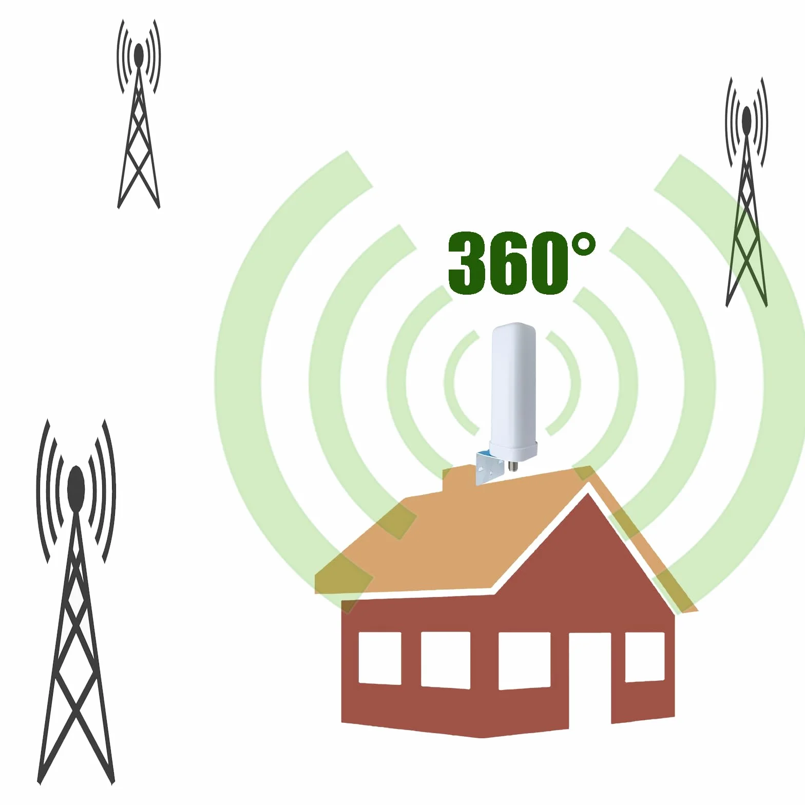 4G 3G 2G GSM LTE WCDMA Amplificatore Segnale Cellulare (800/1800/2100MHZ B20/3/1)