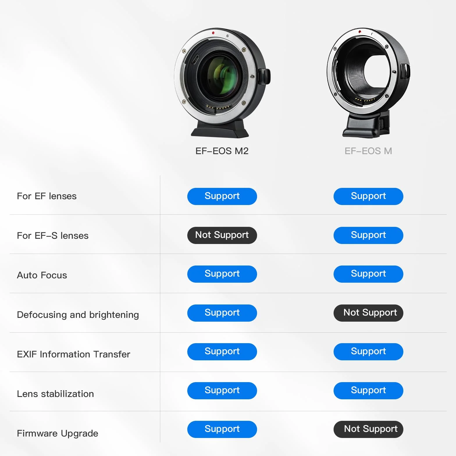 VILTROX EF-EOS M2 Adattatore Lente Elettronica Autofocus EF-M Convertitore AF 0,71x Speed-Booster per obiettivo Canon EOS EF/EF-S a Canon M Mount EOS M2 M3 M5 M6 M50 M50II M100 M2 M3 M10 II