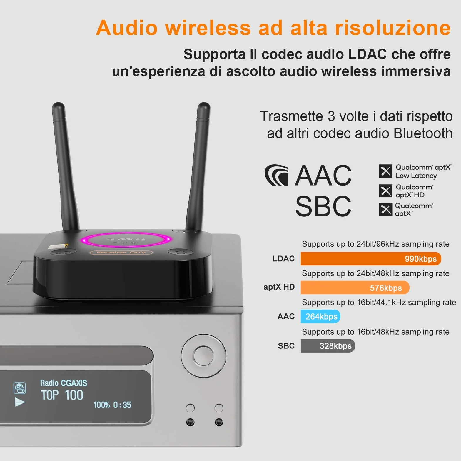 1Mii B06Ultra Ricevitore Bluetooth 5.3 HiFi con Hi-Res LDAC, Adattatore Audio Bluetooth Wireless con DAC Audiofilo, 3D Surround aptX HD/Bassa Latenza, Uscita Ottica/Coassiale/AUX 3.5mm per Stereo