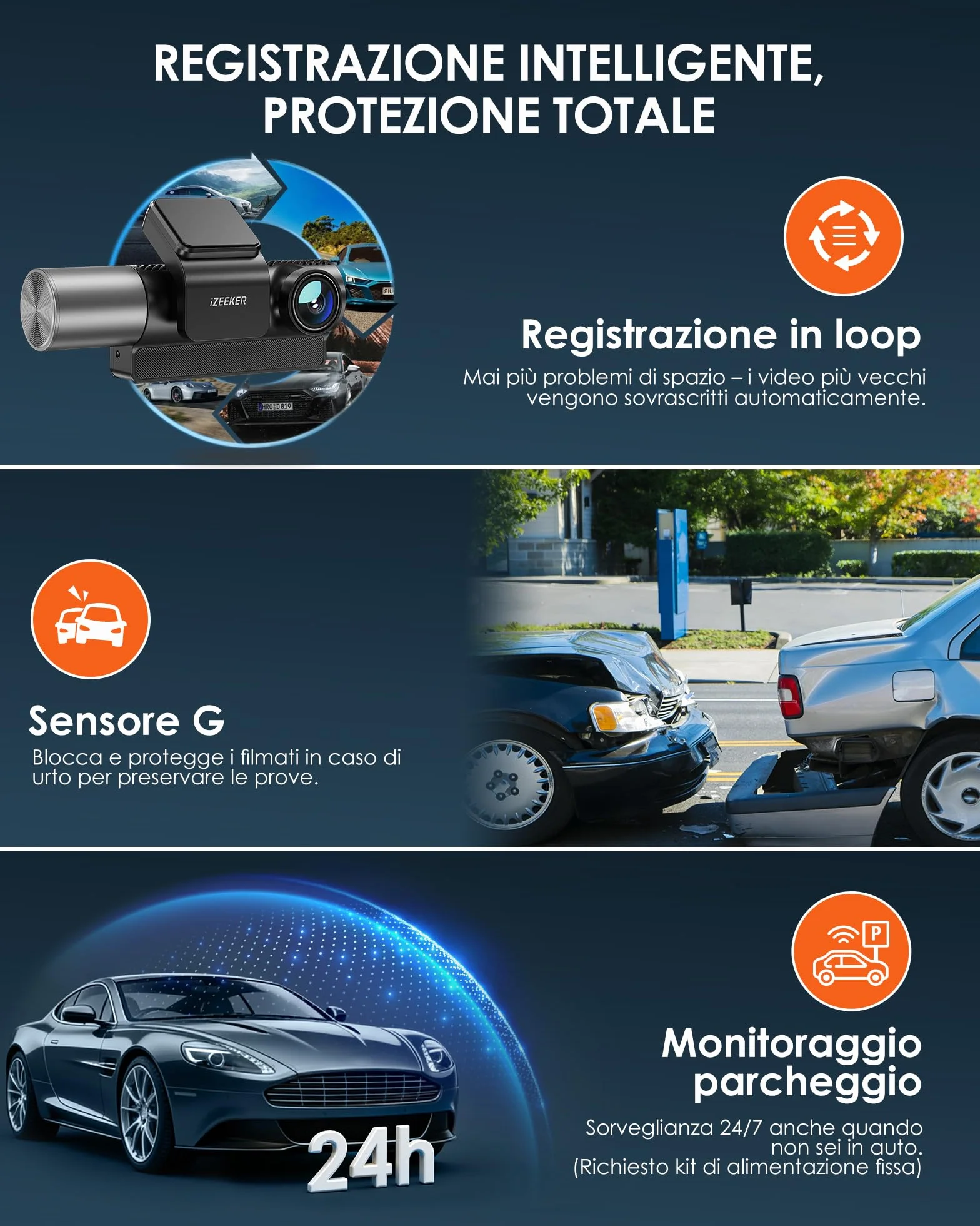 iZEEKER Dash Cam 3 Canali 4K con Scheda da 32GB GRATUITA, 4K+1080P+1080P Anteriore,Posteriore e Interna con WDR, WiFi 6, Angolo Larghezza 170°,Registrazione in Loop,Sensore G,Modalità Parcheggio 24H