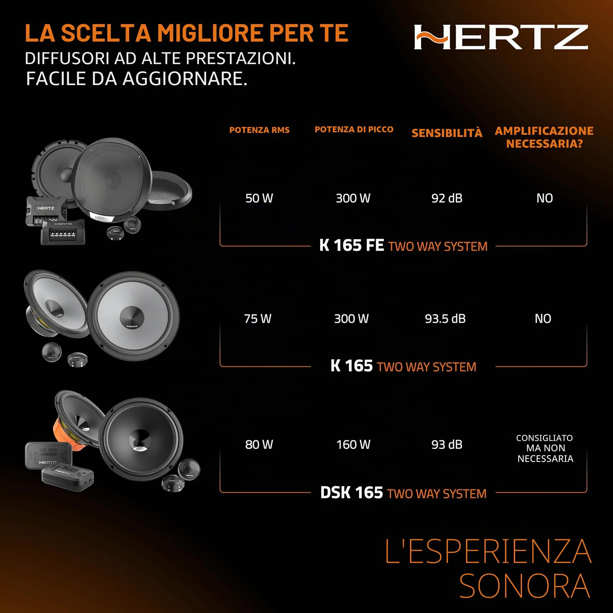 Hertz K 165 – Kit Altoparlanti 2 Vie Serie Uno con Woofer da 165 mm, Tweeter da 24 mm e Crossover Integrato, 300W Peak, 4 Ohm