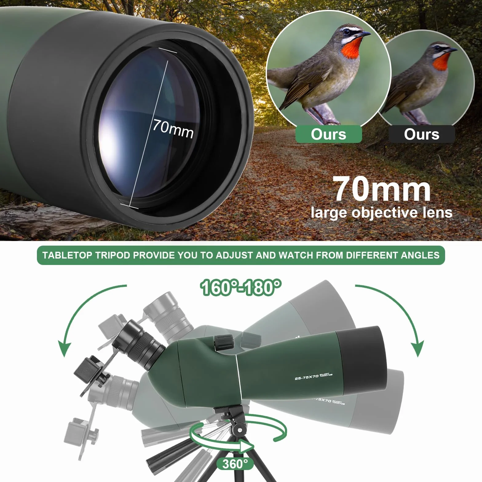 Cannocchiale con Treppiede, 25-75x70 Telescopio Spotting Scope, FMC Ottica Bak4 Prisma HD Cannocchiale con Smartphone Treppiedi con Smartphone Adapter per Tiro a Segno, Birdwatching