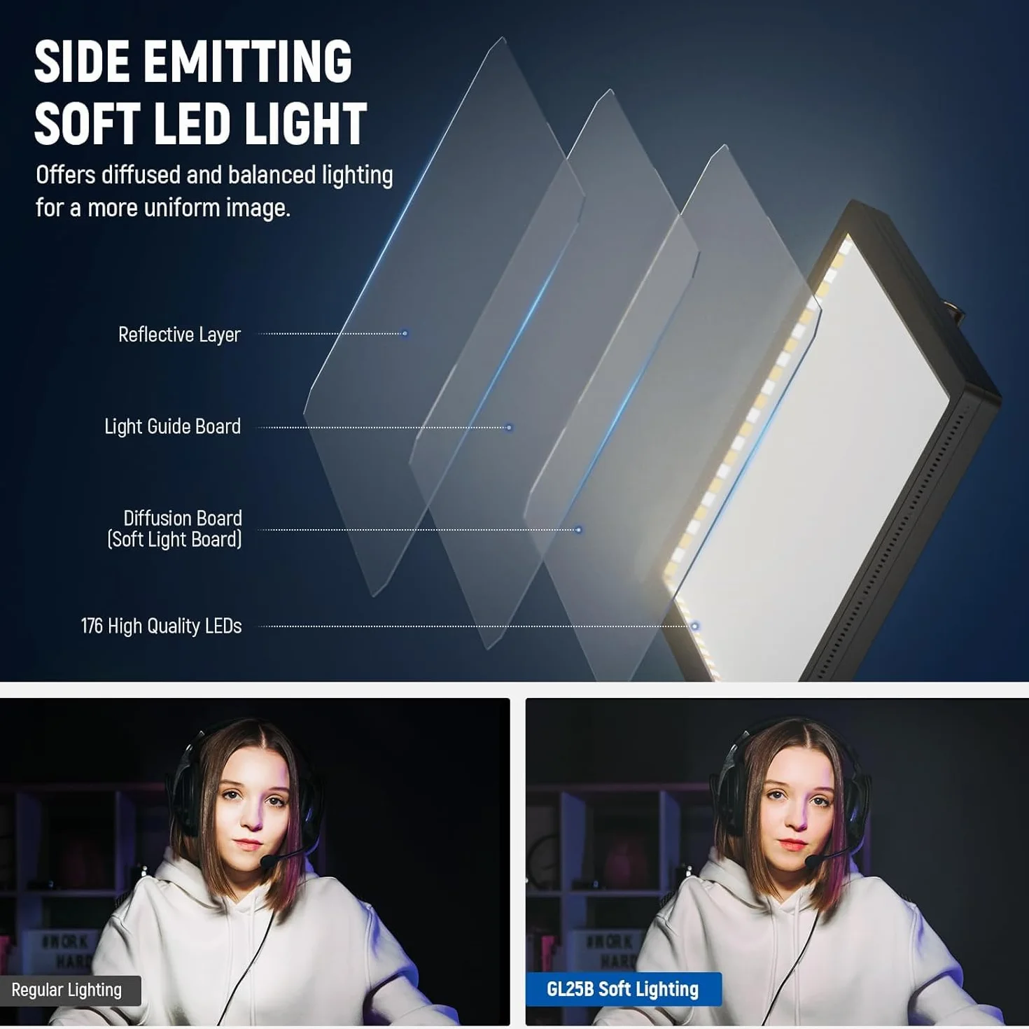 NEEWER 25W 12,9" Key Light Streaming con Supporto Tavolo/Remoto 2.4G/Trasmettitore USB Controllo APP PC/Mac 2300Lx/0,5m 2900-7000K CRI98+ Pannello Luce Video Dimmerabile per Webcam Laptop Zoom,GL25B