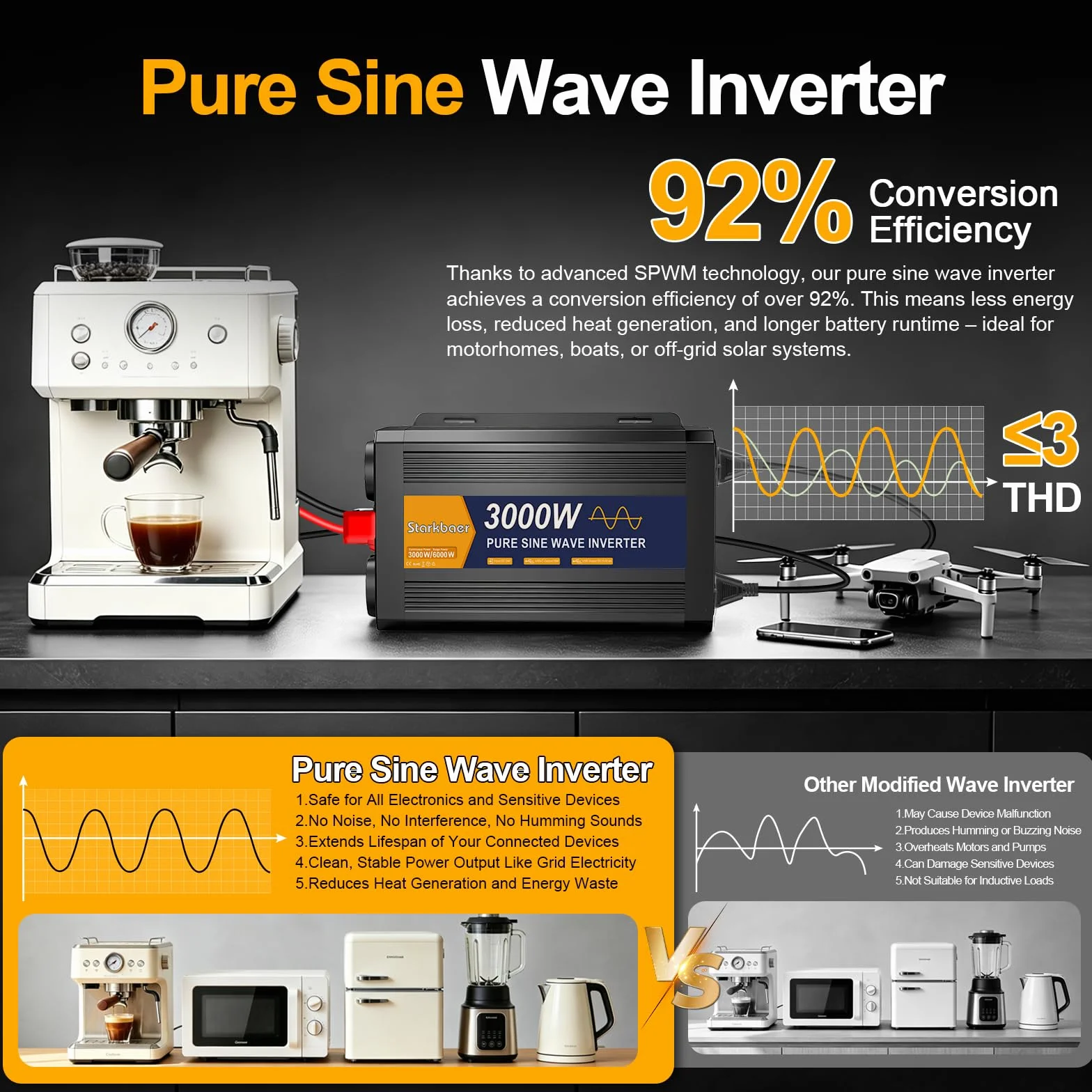 3000W/6000W Inverter 24V 220V Onda Pura, Trasformatore 220V 24V, Convertitore per Auto, Con schermo LCD, telecomando, presa CA e USB-C. Per camper, auto, solare, campeggio e blackout [Classe A+]