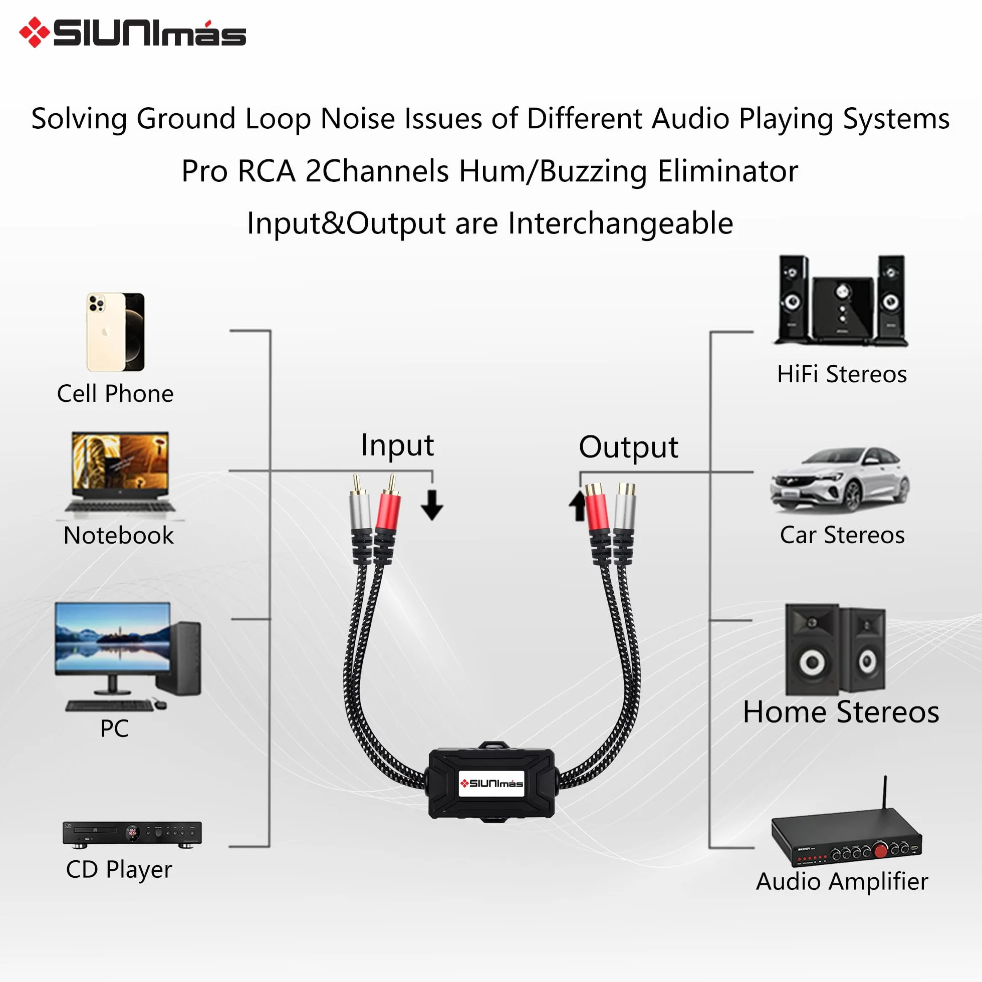 Isolatore RCA Pro a 2 canali con cavo intrecciato in nylon intrecciato per auto e home theater, con filtro antirumore con scatola in ABS resistente (SIM-2CH-RCA01A)
