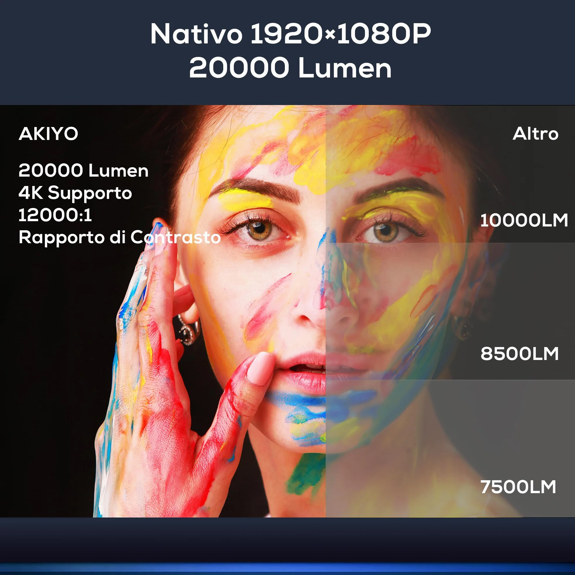 Proiettore 4K AKIYO 20000 Lumen WiFi 6 Bluetooth Full HD 1080P Outdoor Projector Funzione Zoom, Display 300 Pollici per Home Theater, Compatibile con TV Stick/HDMI/USB/iPhone/Android