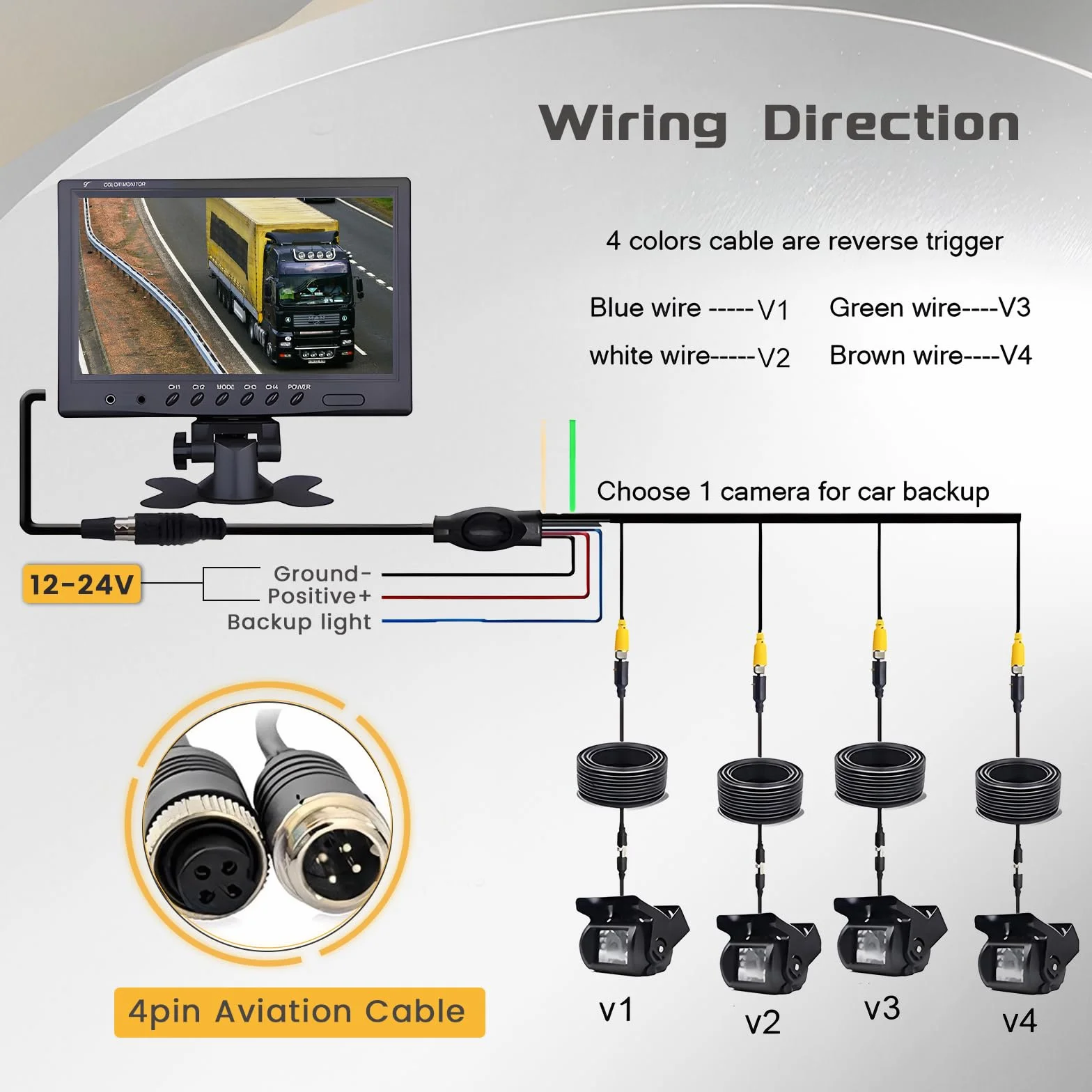 Telecamera di Retromarcia 4 Telecamere Set, 9'' Telecamera Posteriore Impermeabile Notturna Monitor con 2x10m + 2x20m Cavo per Camion/Rimorchio/Bus/Van 12-24V