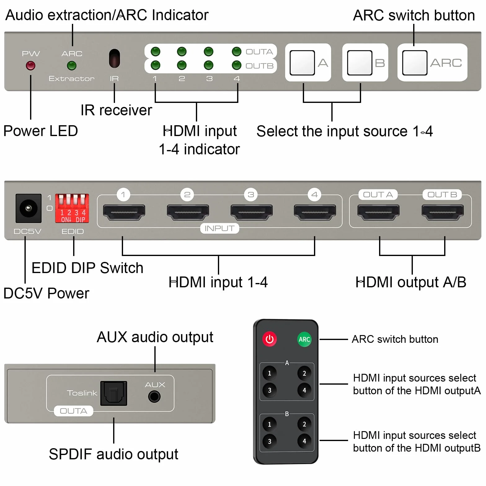 HDMI Matrix Switch 4K60Hz 4 in 2 Out Switcher Splitter Optical 3.5mm AUX Audio Output con IR Remote Supporta ARC 4K 3D e 1080P HDR Vision Atmos 18Gbps with EDID HDCP 2.2