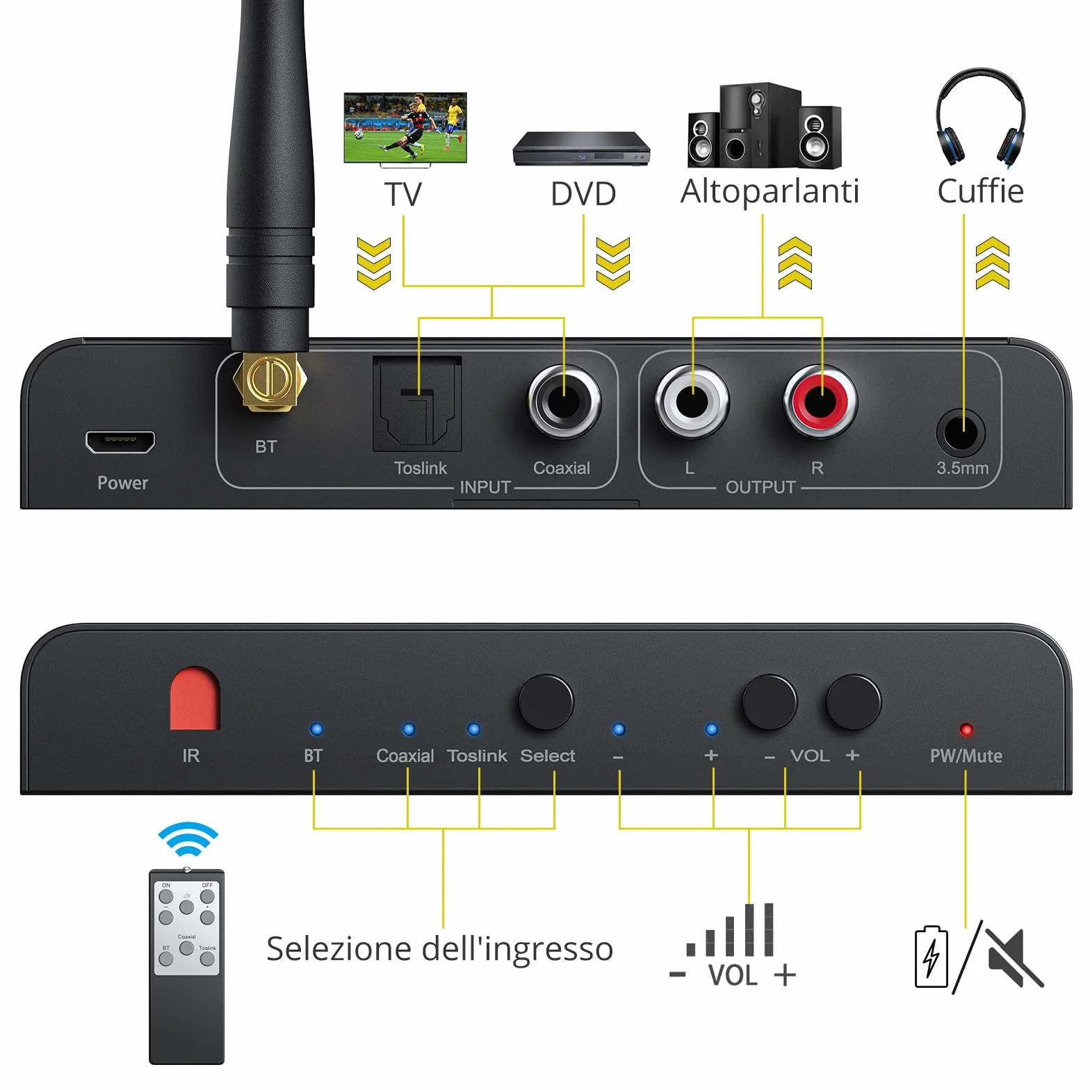 PROZOR Convertitore DAC con Telecomando IR Convertitore Audio con Ricevitore Bluetooth Adattatore Audio Digitale ad Analogico Supporta Controllo Volume/Muto/ON/OFF DAC Telecomando LPCM/PCM