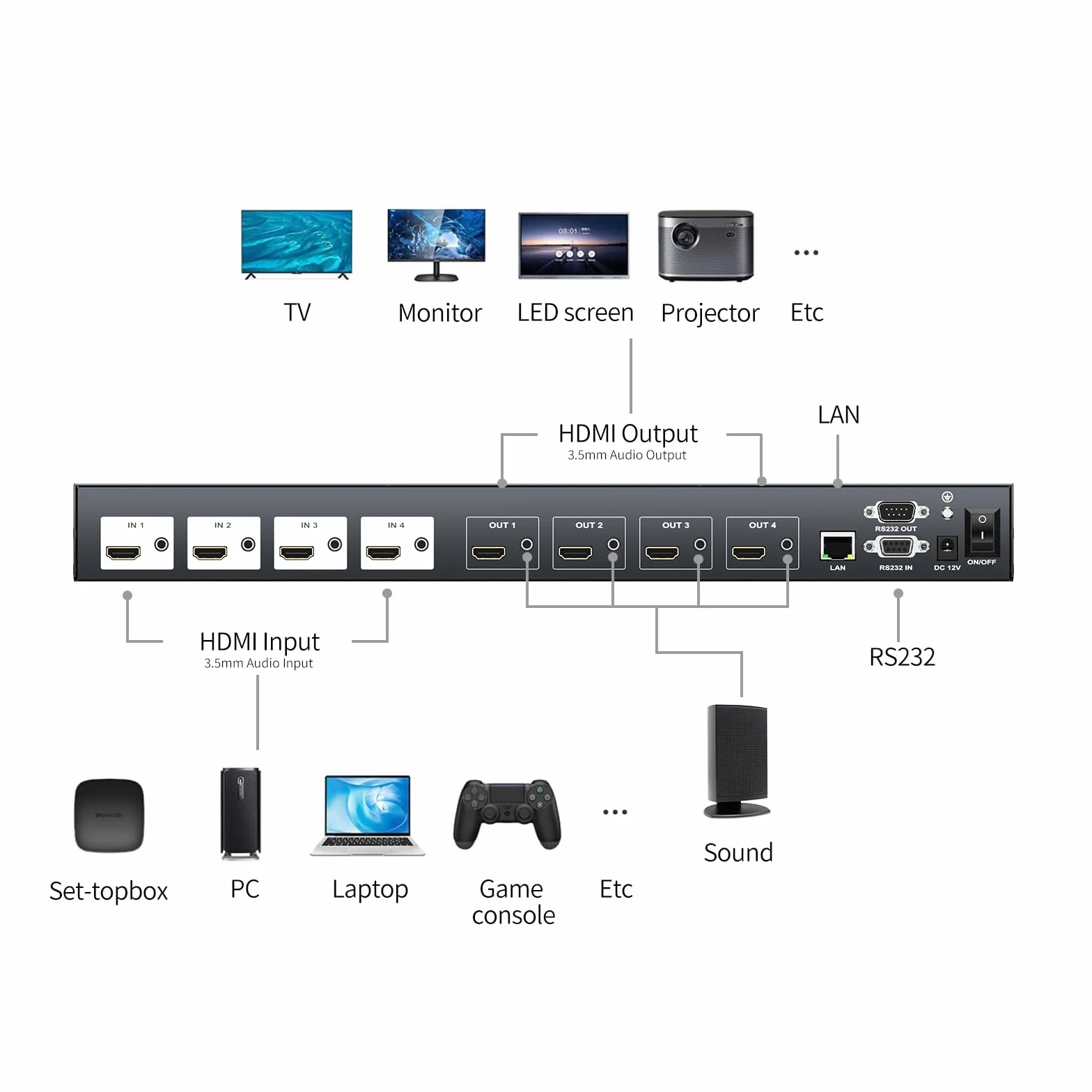 HDMI Matrix Video Controller Switch 4k30hz