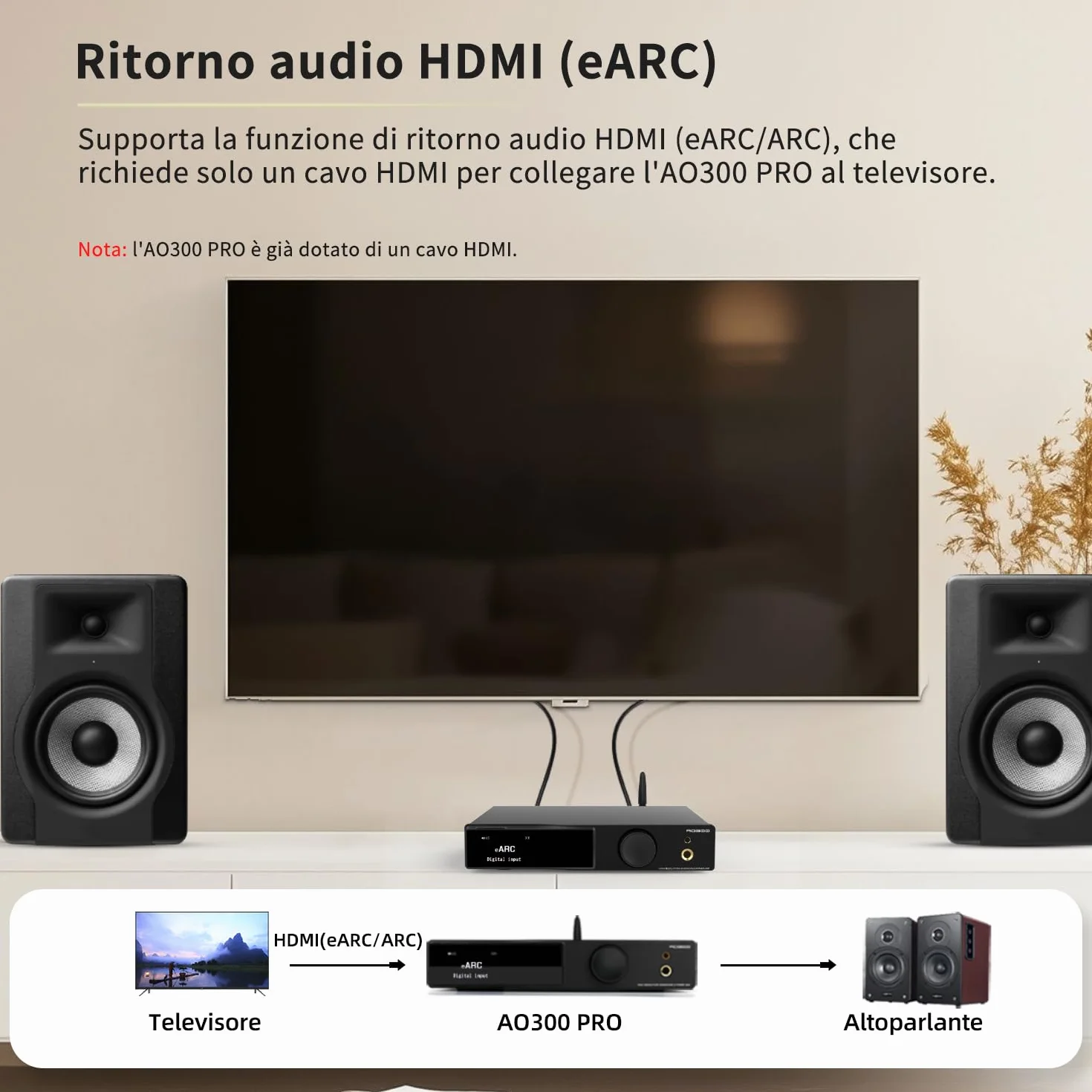 SMSL AO300 PRO Potenza Amplificatore DAC CS43131 165W MQA USB Coax Ottico RCA 2.1 Canali Cuffie 4.4mm 6.35mm Argento
