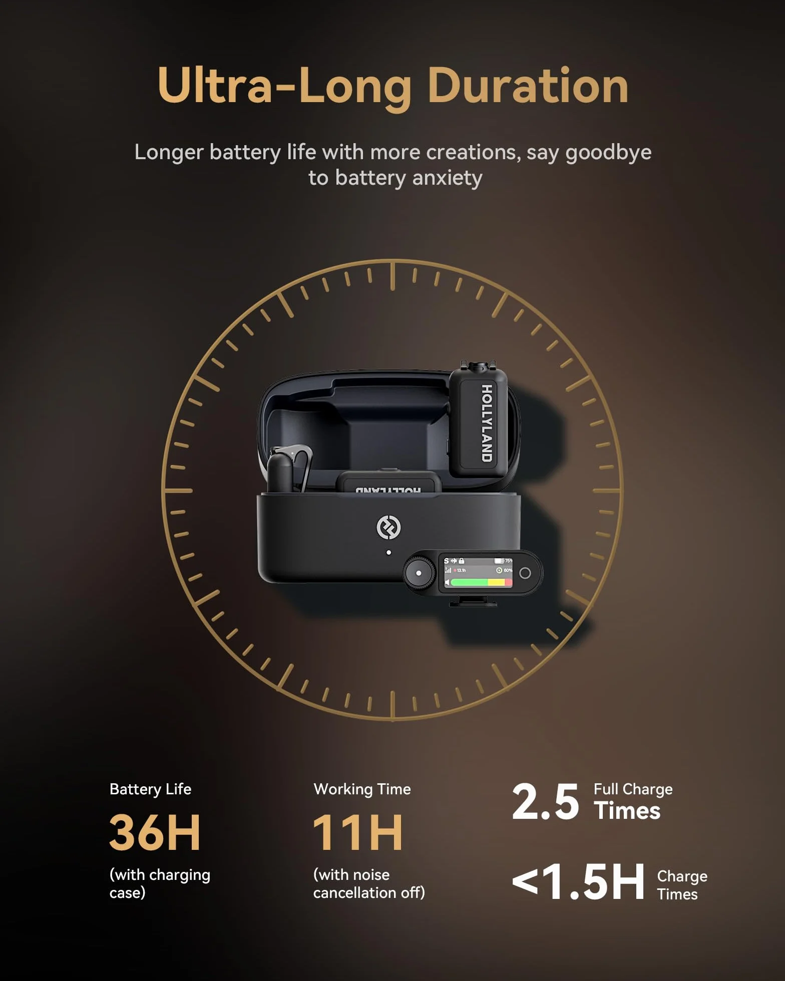 Hollyland LARK MAX 2 Combo Microfono Lavalier Wireless, Cancellazione del Rumore AI, Audio Full-Chain a 32 bit, Portata 340 m, Microfono per iPhone, Android, fotocamera (2TX +2RX+Custodia di Ricarica)