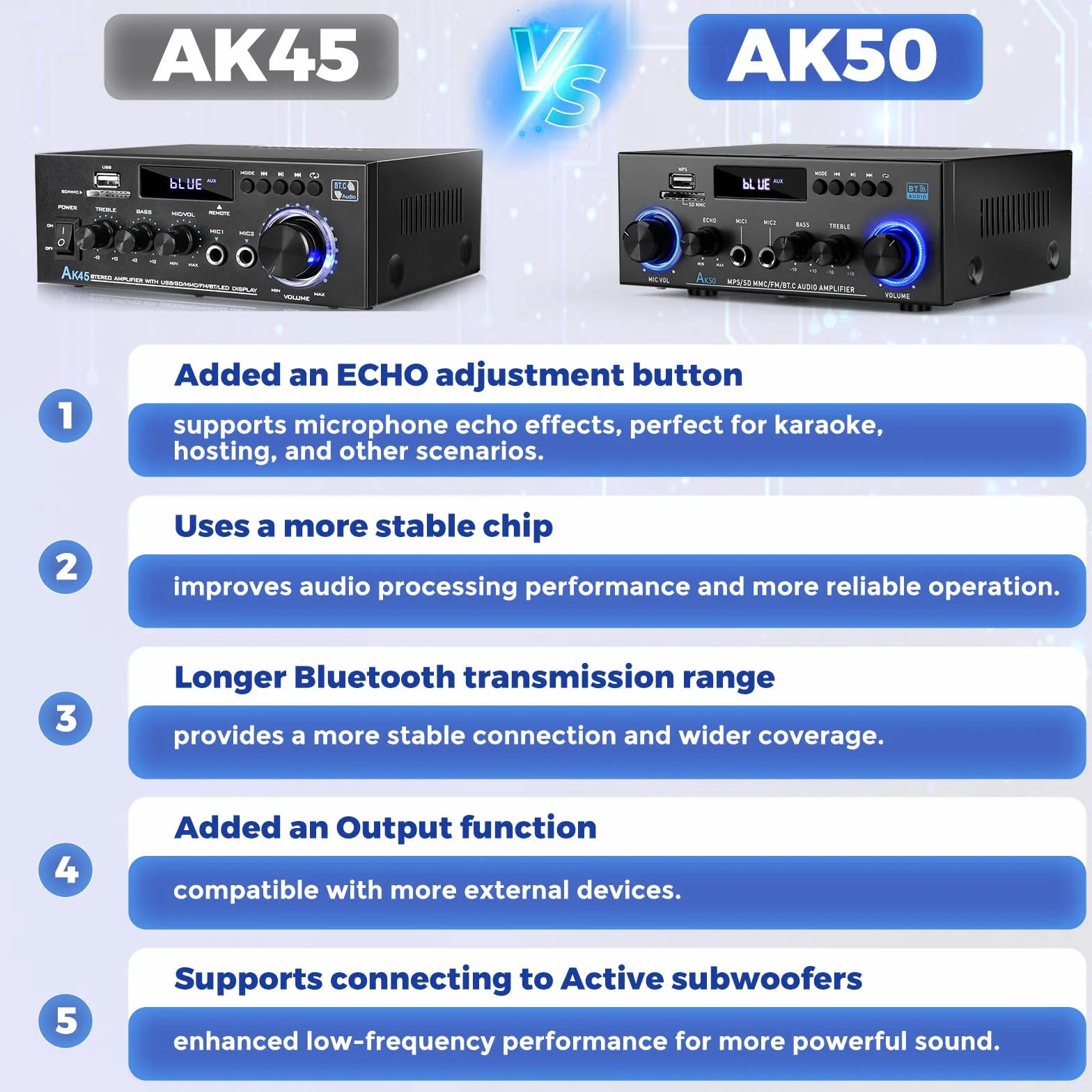Romicta AK50 Amplificatore Audio Stereo 2.0 Canali 800W Bluetooth 5.0 Radio FM USB SD Echo MIC Telecomando per Casa e Home Theater