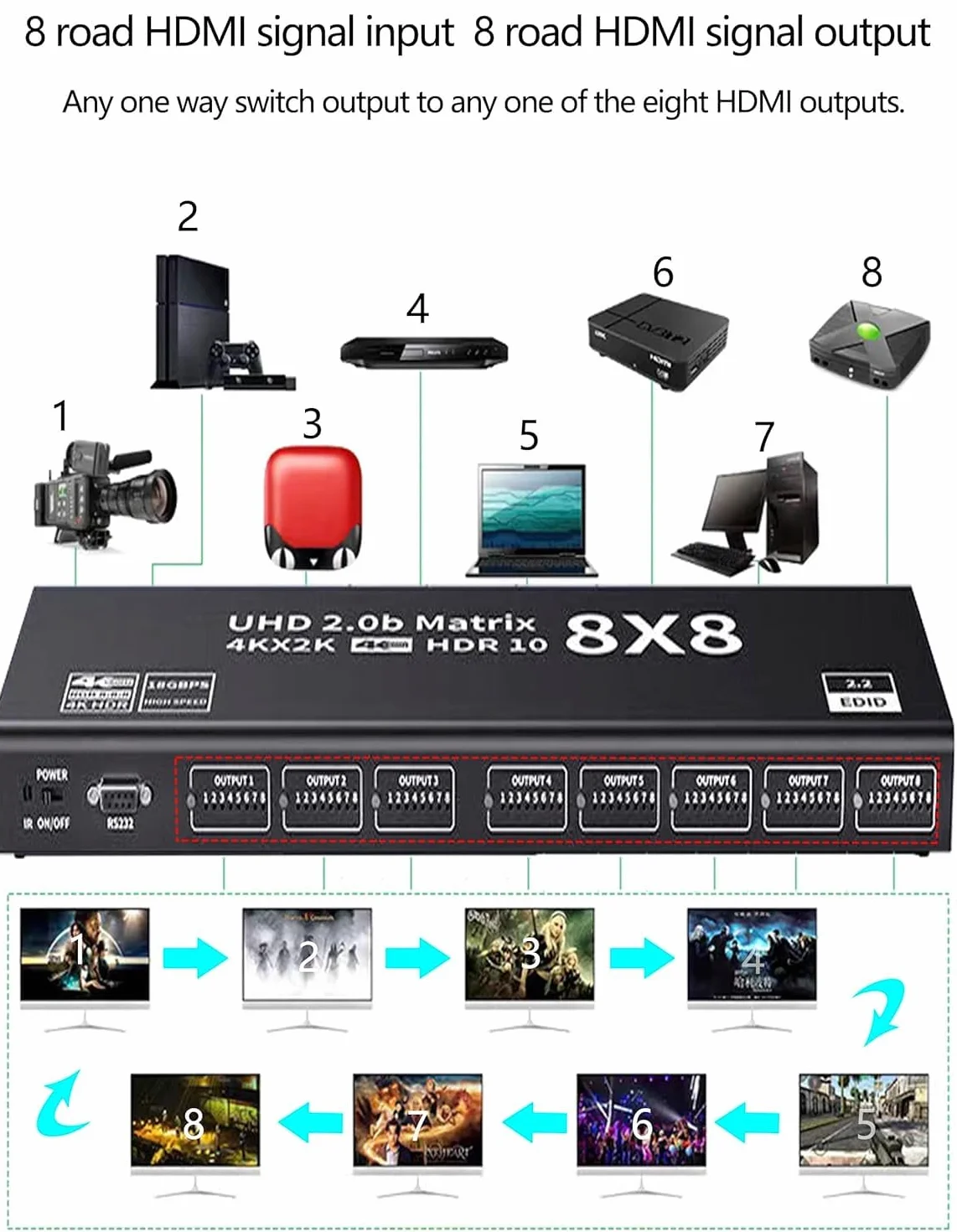 8x8 HDMI Matrix 4K@60Hz 8 in 8 Out HDMI Matrix Switcher Splitter YUV 4:4:4/RGB with RS232, IR, 18Gbps, HDCP2.2, HDMI2.0, 3D,EDID,ARC,CES,HDR10