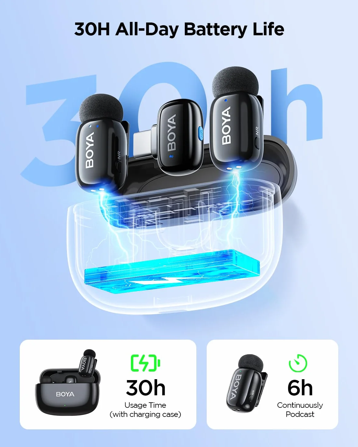 BOYA Mini 2 Microfono Wireless iPhone e Android, Microfono Lavalier Wireless per video social, 48kHz/24Bit, 100m di Portata, 30 Ore di Batteria, Cancellazione Del Rumore AI, TikTok