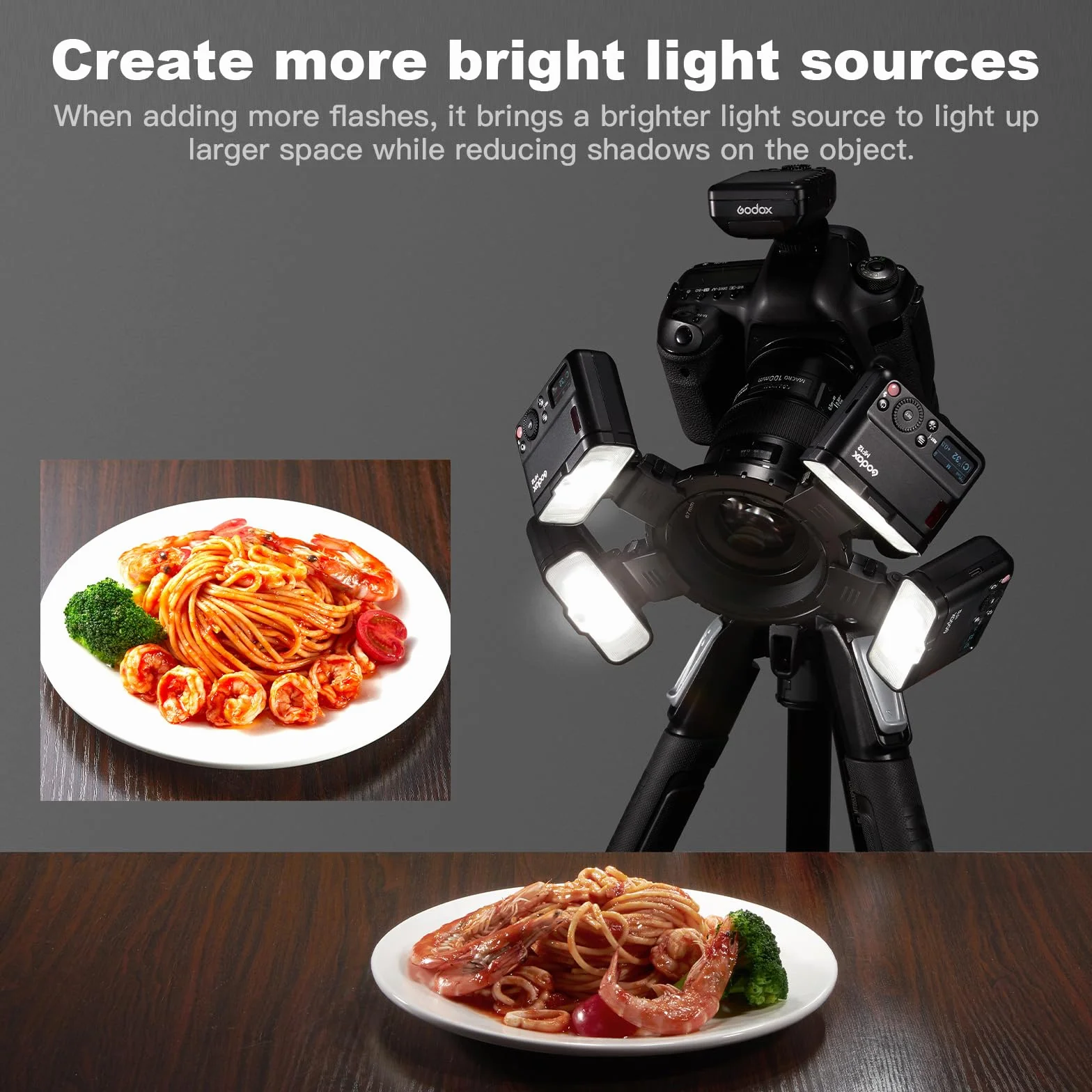 GODOX MF12-DK1 Macro Flash con Diffusore Dome XproII S+ Trigger Flash 2,4G Controllo Wireless Modalità TTL/M Compatibile con Fotocamere Sony TTL e Sony A7IV/ZV-E10/Alpha 6400/ZV-1F