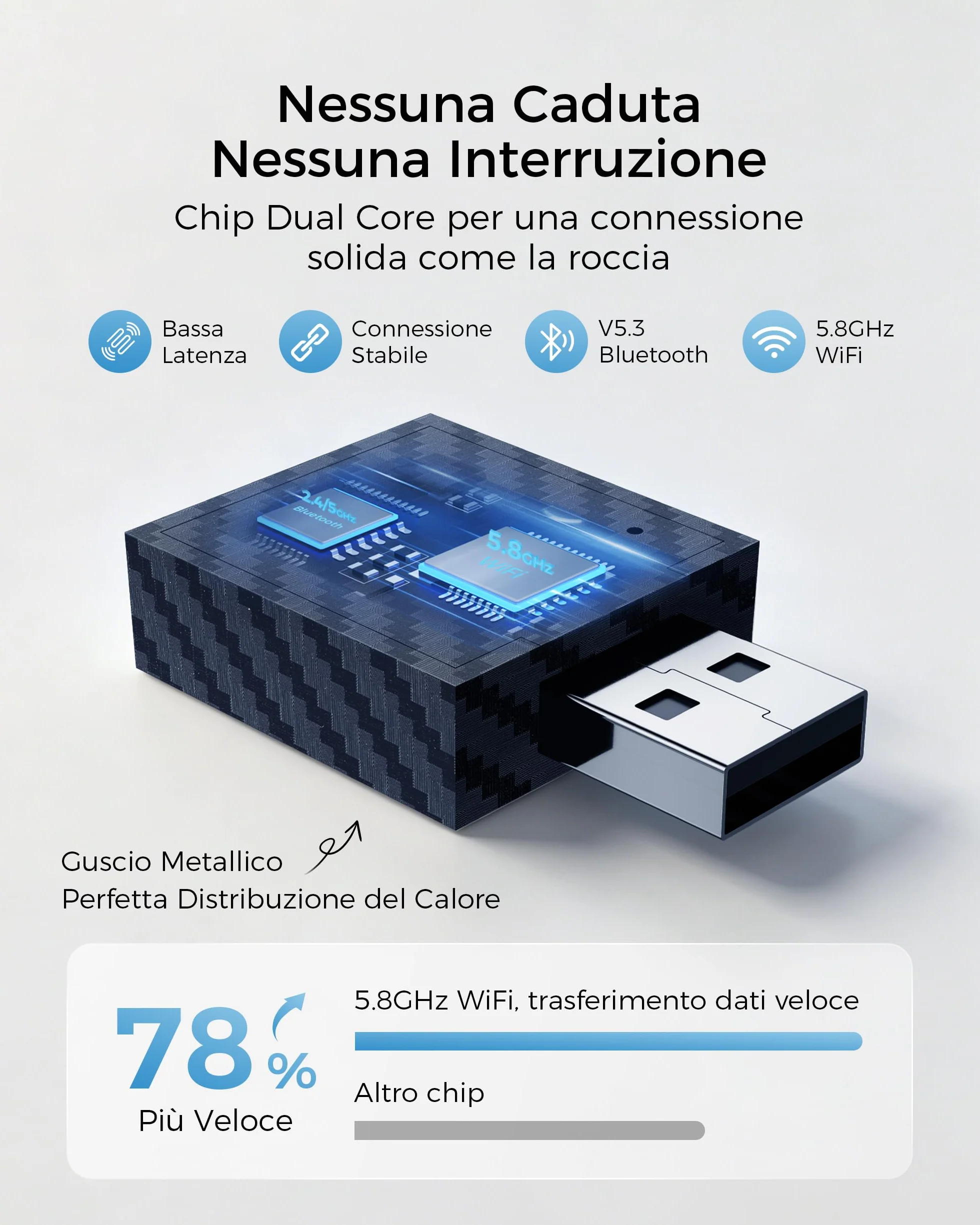 Adattatore Android Auto Wireless, AA Wireless per Android 11+, Bluetooth V5.3, Dual Core a WLAN 5.8GHz, Veloce e Stabile