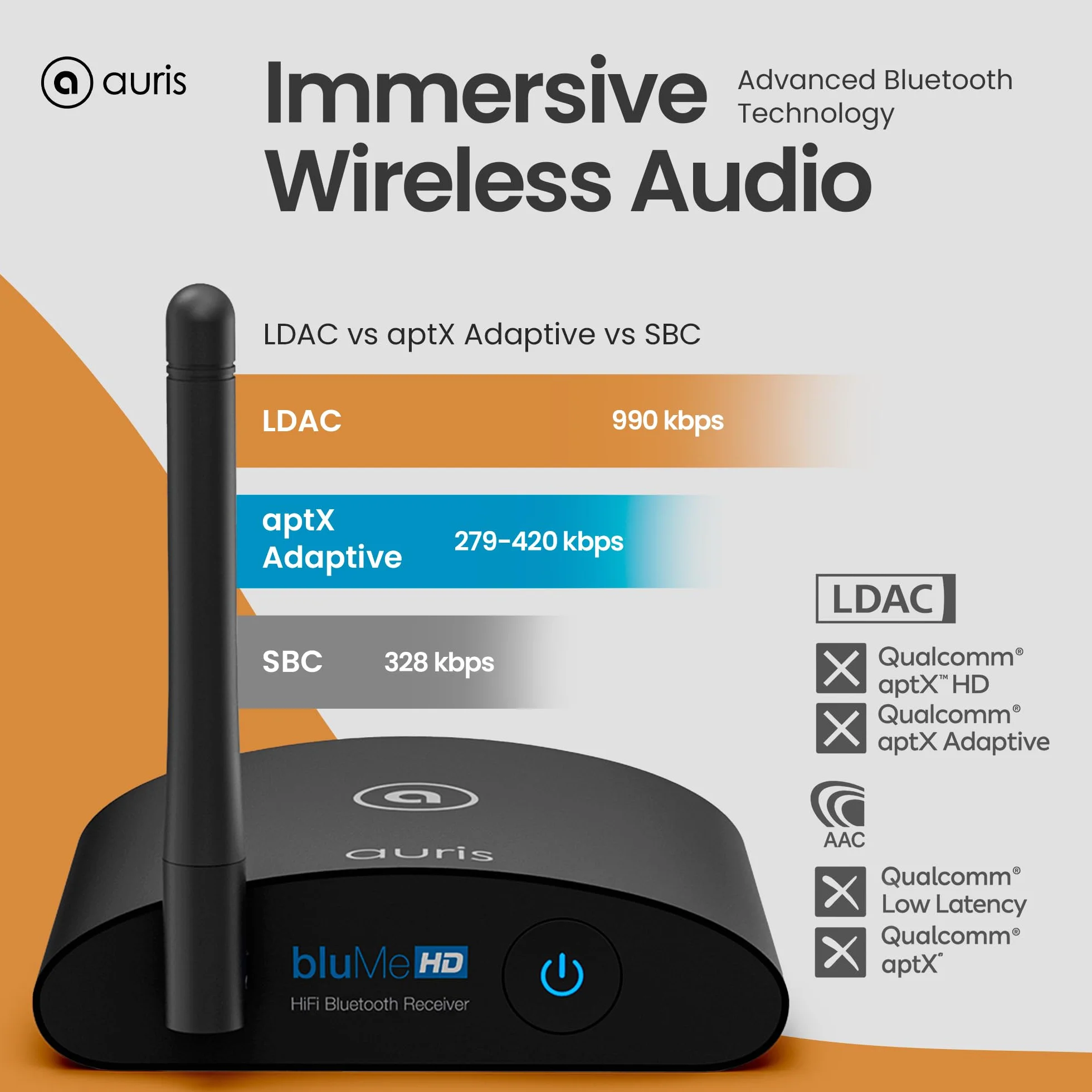 Auris Blume HD Long Range Bluetooth 5.3 Music Receiver Hi-Fi Wireless Audio Adapter with Audiophile DAC, LDAC & aptX HD for Streaming to Home Stereo, AV Receiver or Stereo Amplifier