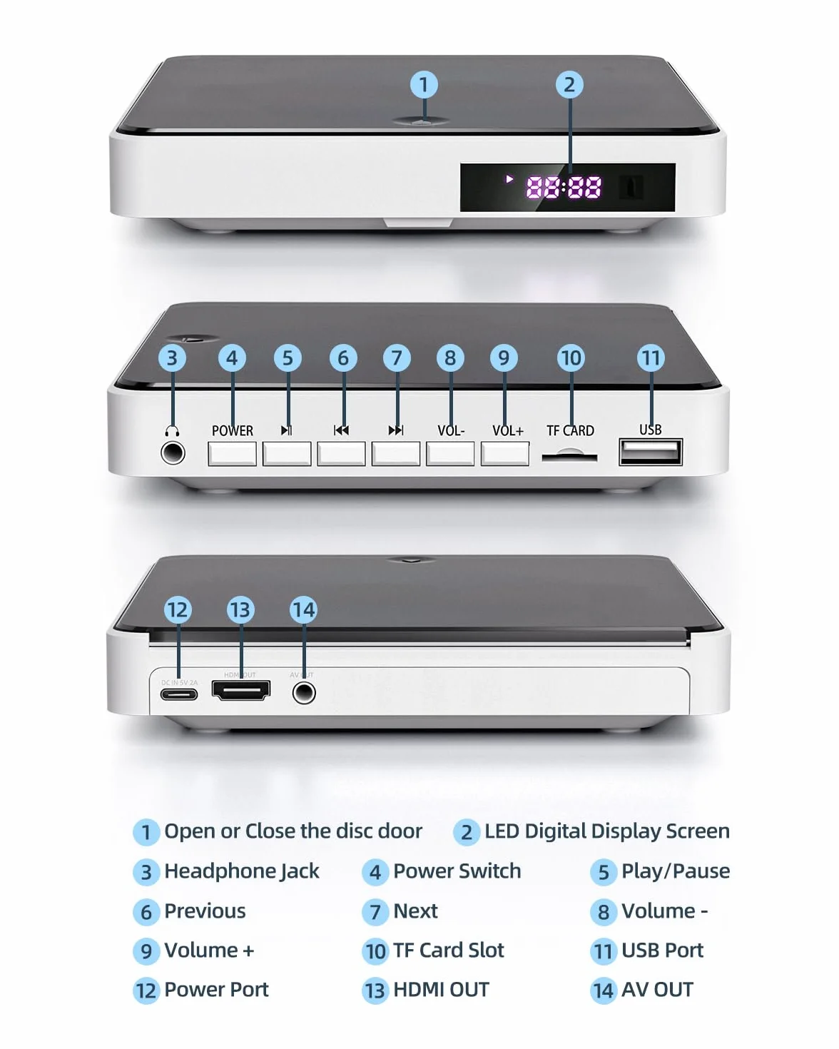 Lettore DVD Arafuna per TV - Tutte le Regioni, HDMI 1080P, Uscita AV, Ingresso USB, Telecomando e Cavo AV, PAL/NTSC - Bianco