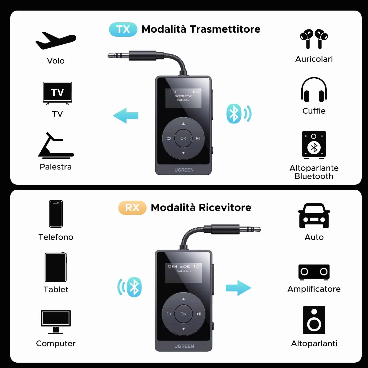 UGREEN Ricevitore Trasmettitore Bluetooth 5.3 aptX HQ Adattatore Bluetooth 2 in 1 Audio Jack da 3,5 mm per Auto Aereo TV PC Altoparlante Amplificatore