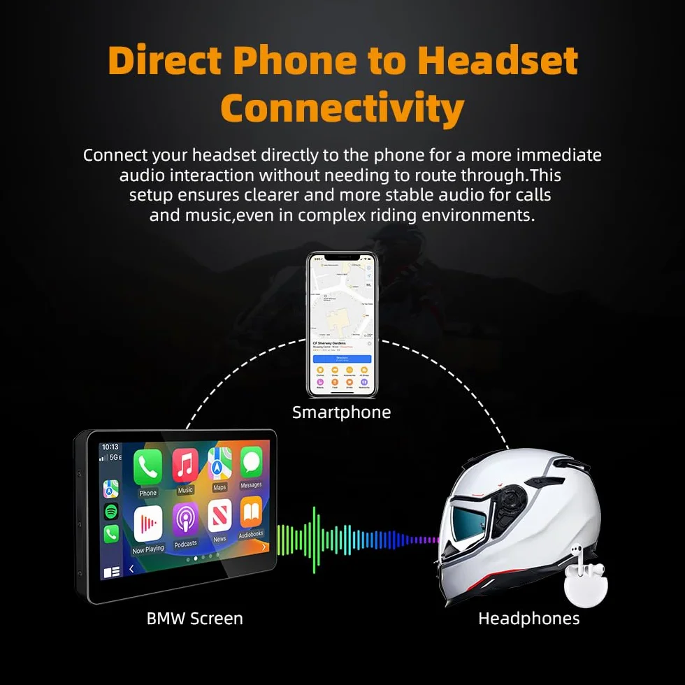 Schermo da 6,2 pollici in alluminio per moto per BMW R1200GS R1250GS R1300GS F850GS F900, CarPlay wireless e display automatico Android (senza staffa/nessun GPS autonomo), compatibile con