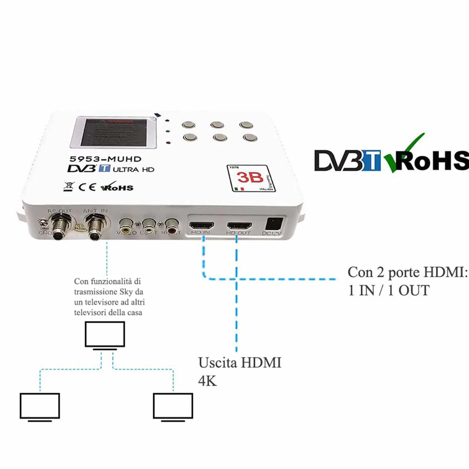 MODULATORE ULTRA HD 5953-MUHD