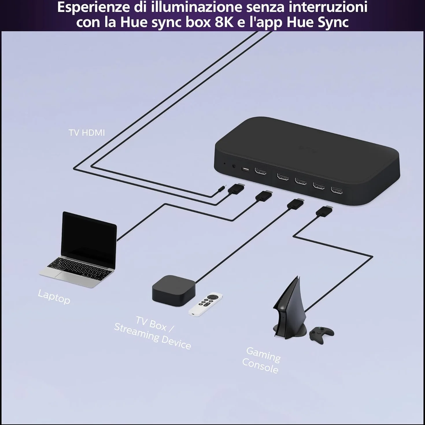 Philips Hue Play HDMI Sync Box 8K - Smart hub che sincronizza fino a 10 luci Hue - Hub luci che richiede Hue Bridge - Supporta Dolby Vision HDR10+ - Controllo con app Hue per luci smart