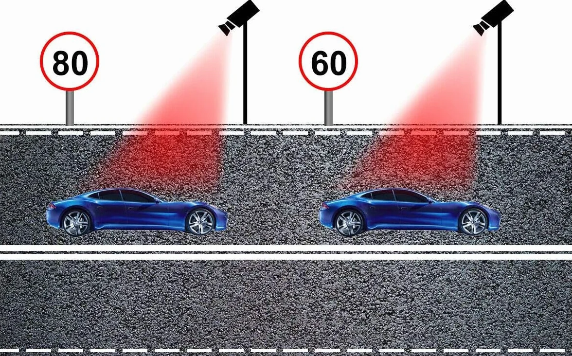 Rilevatore Radar a 360° per Auto, Rilevatori Autovelox, Rilevatore Auto a Portata Estesa con GPS Integrato, Avvisi Vocali in Tempo Reale, Reazione Rapida, Sicurezza del Veicolo Avanzata