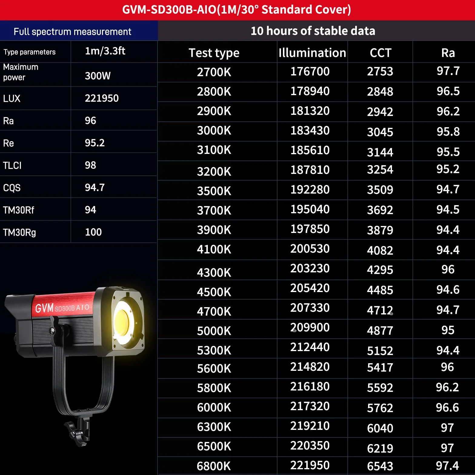 GVM 300W LED Video Light, 221950lux/1m, ARO SD300B Fotografia Kit di illuminazione con APP Control, 2700K-6800K Studio Light Kit Illuminazione Continua per YouTube, Film, 12 Effetti Scene