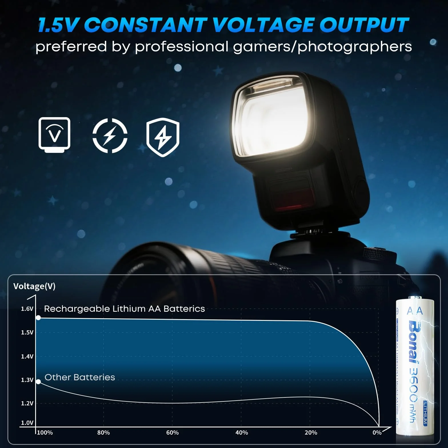 BONAI AA Lithium Batterie Ricaricabili 1,5V 3600mWh 8 Pezzi Pile Ricaricabile Al Litio AA con Caricabatterie Ricarica Rapida Type-c Adatto per Telecamere, Serrature Intelligenti, Torce Elettriche, ecc