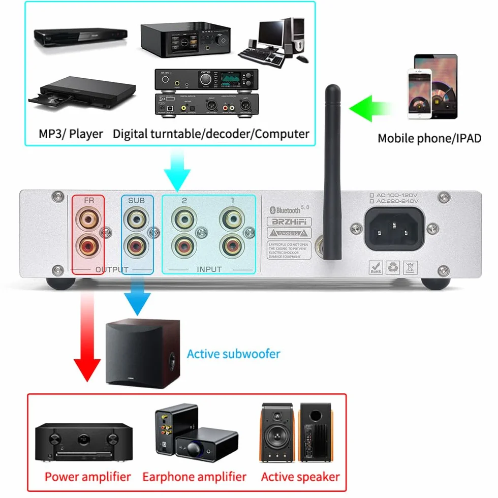 Preamplificatore HIFI Classe A Pura 2.1 Canali Audio Domestico Bluetooth 5.0 PCM5102 Subwoofer Argento
