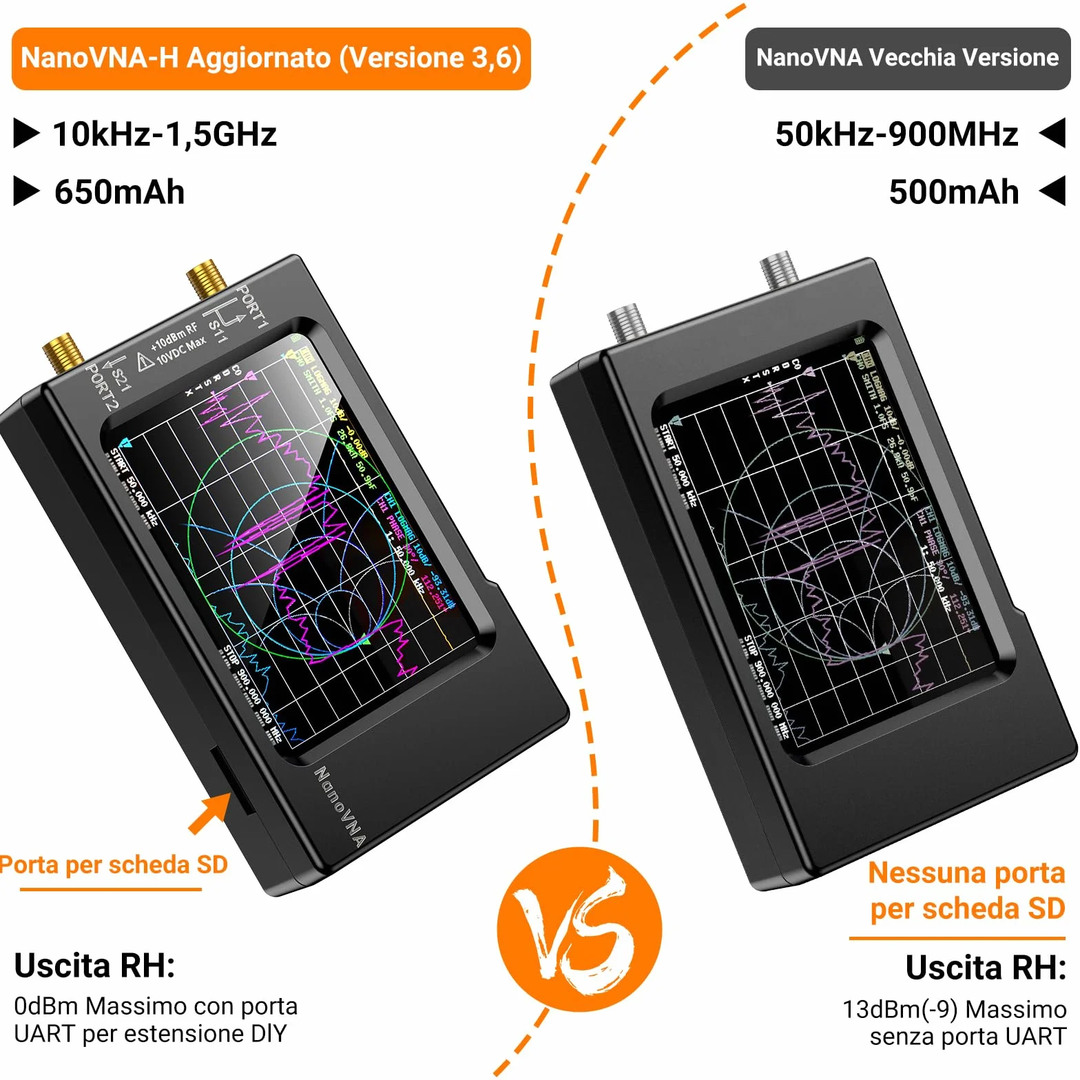 Elikliv NanoVNA-H Analizzatore di Rete Vettoriale, Analizzatore di Antenna 10KHz-1,5GHz Ultima Versione HW 3,6 HF VHF UHF per Parametri S, VSWR e Analisi di Picco, Fase, Ritardo e Diagramma Smith