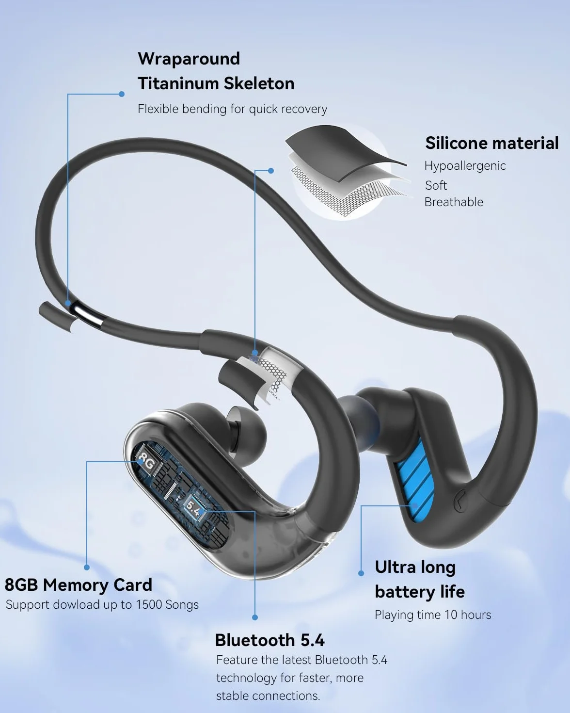 SANOTO Cuffie Subacquee per Piscina,In Ear Cuffie Conduzione Ossea Bluetooth 5.4, IPX8 Waterproof Auricolari Nuoto, 8G Mp3 Subacquee per Nuoto, Auricolari Sport for Swim, Running and Surfing