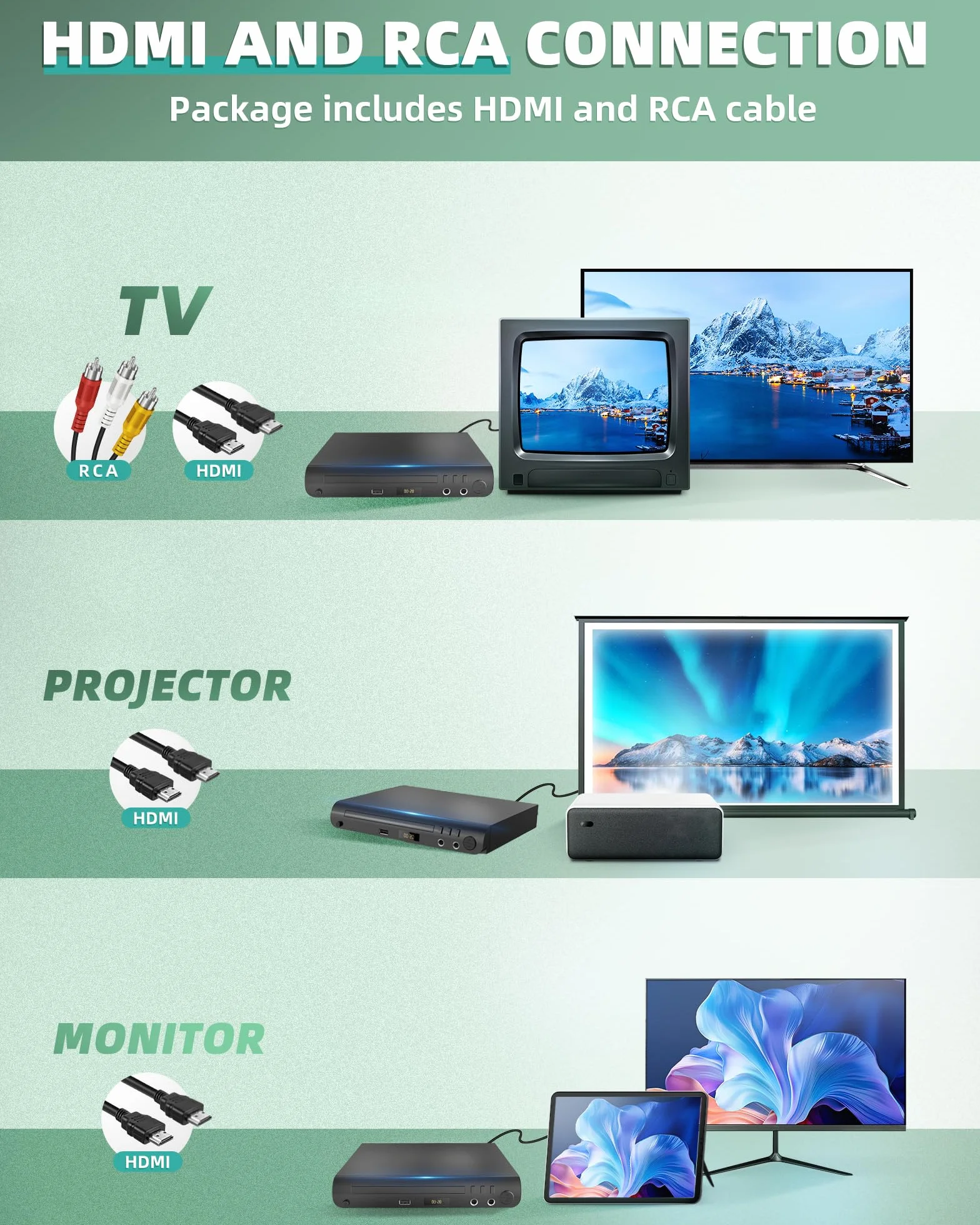 Lettore DVD HDMI per TV, lettori DVD per tutte le regioni con porte karaoke e ingresso USB, compatibilità PAL/NTSC, lettore CD domestico con cavi HDMI e RCA/AV