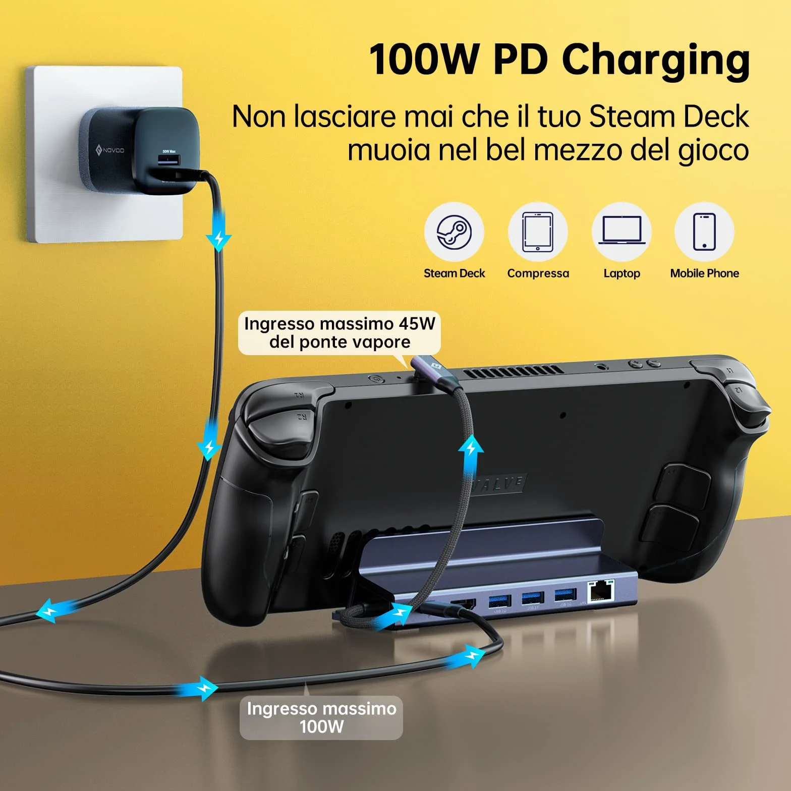 NOVOO 6-in-1 Docking Station per Steam Deck, con HDMI 2.0 4K@60Hz, Ethernet 1Gbps, 3 Porte USB A 3.0, Ricarica USB C PD 100W, Compatibile con Valve Steam Deck