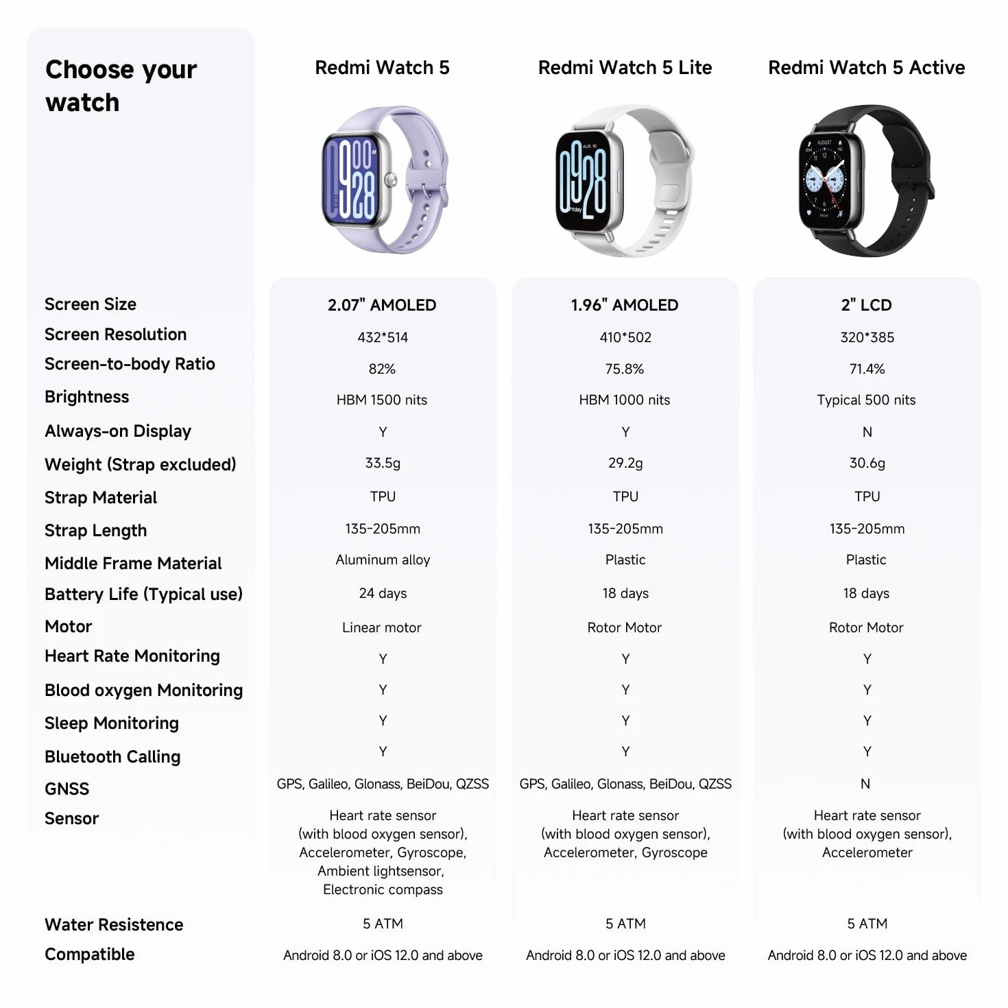 XIAOMI Redmi Watch 5, Smartwatch con display AMOLED 2.07", Chiamate Bluetooth, Autonomia 24 giorni, Resistenza Acqua 5 ATM, Monitoraggio Frequenza Cardiaca e SpO2, Sistema GNSS integrato, Nero