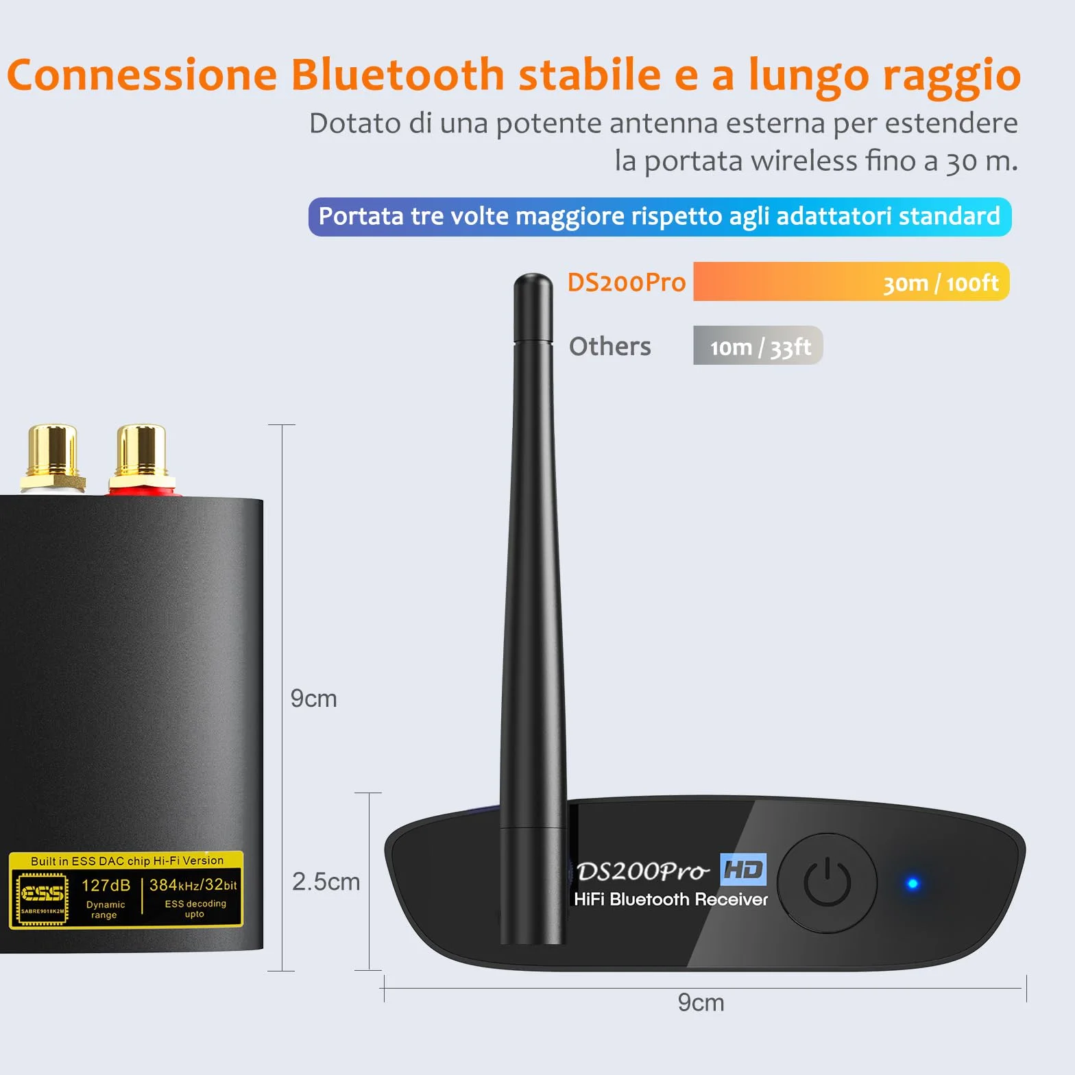 1Mii DS200Pro Bluetooth 5.3 HiFi Stereo Audio Adapter, Hi-Res LDAC aptX HD ESS DAC Audiophile Optical RCA