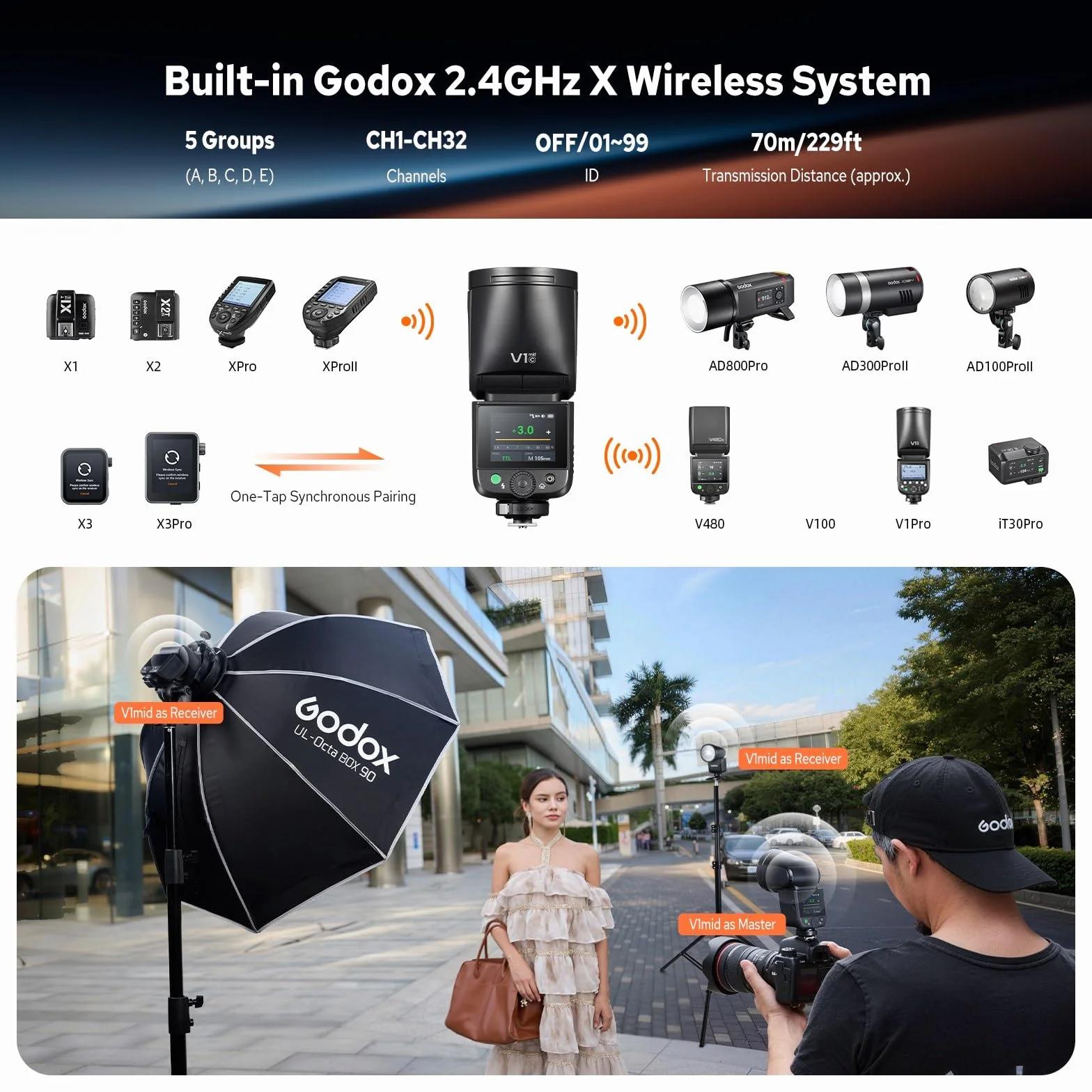 Godox V1 Mid C 55Ws Flash fotocamera testa rotonda Canon 2.4G Wireless TTL HSS 1/8000 USB-C Riciclo rapido 1.7s Batteria litio 7.2V 2200mAh