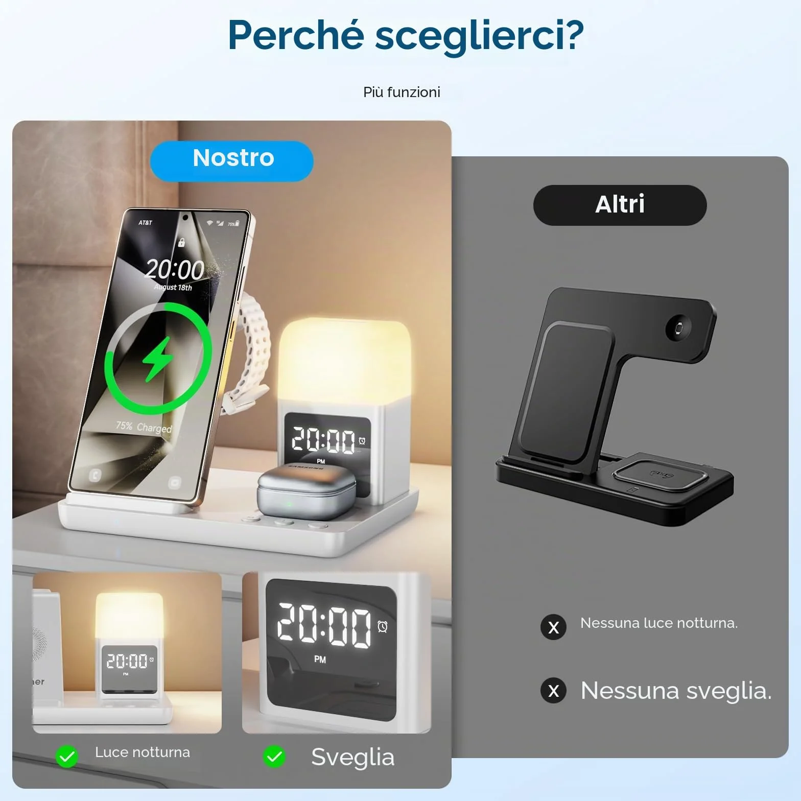 Stazione di Ricarica Induttiva 6 in 1 Aggiornata per Samsung con Sveglia e Luce a 3 Colori | Ricarica Senza Fili 15W Rapida per Galaxy S25/S24/Z Fold6/Flip/Note Galaxy Watch Ultra/6/5 Pro Galaxy Buds
