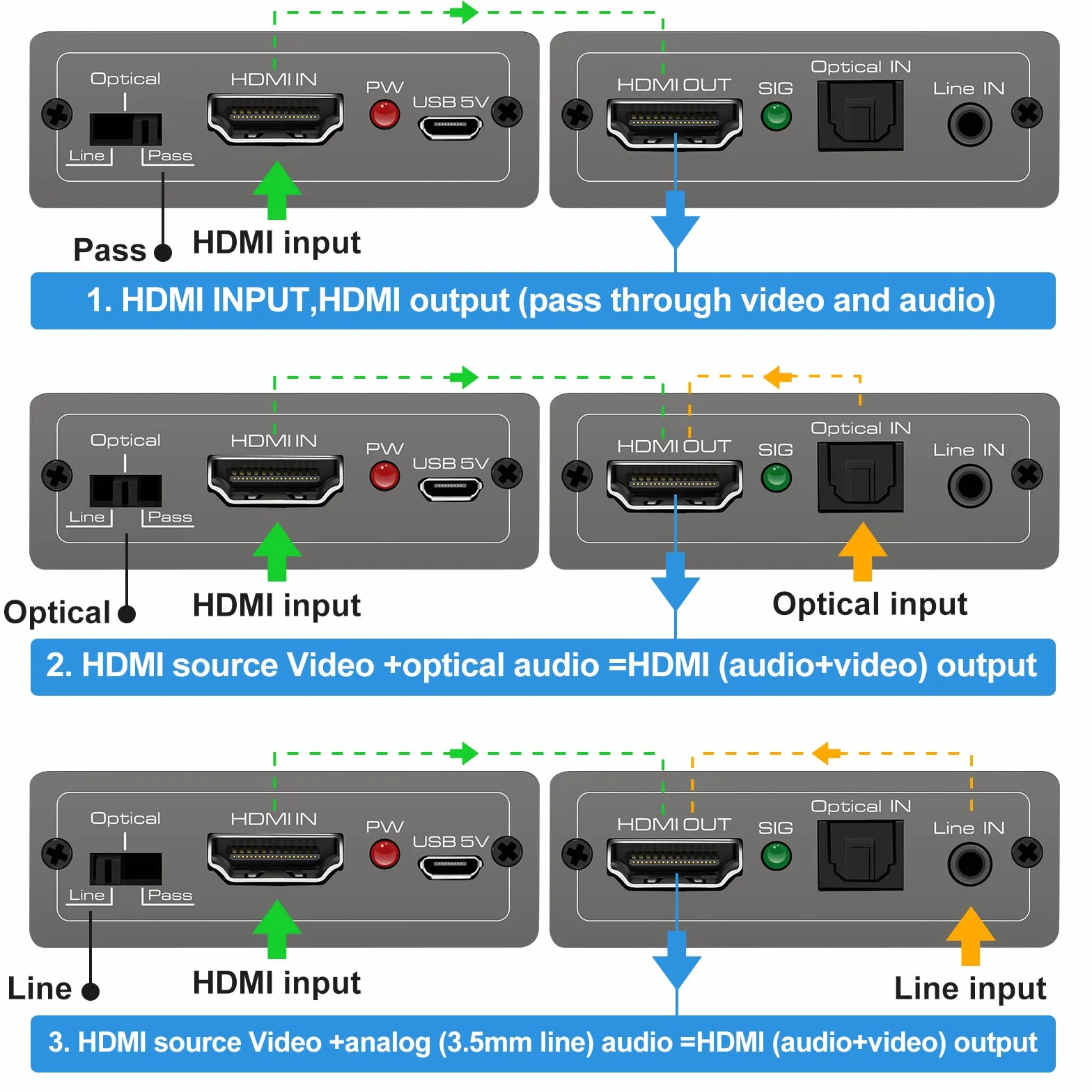 HDMI Audio Embedder Inserter Analogico Digitale DVI TOSLINK Ottico 3.5mm AUX Ingresso 4K60Hz 18Gbps HDR HDCP2.2