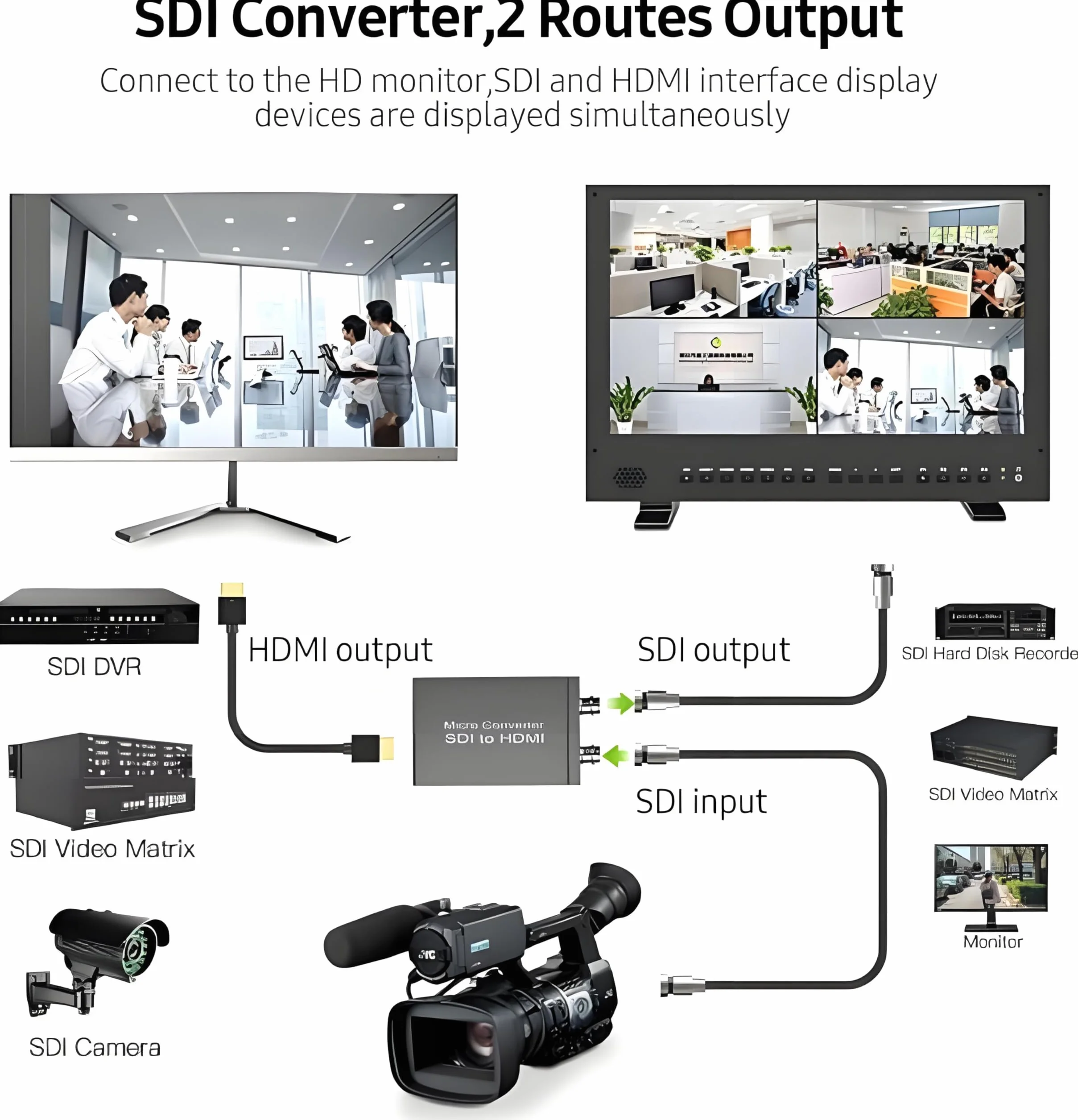 Queen.Y Convertitore da SDI a HDMI 3G-SDI HD Adattatore 1080P con Alimentatore SDI Loopout