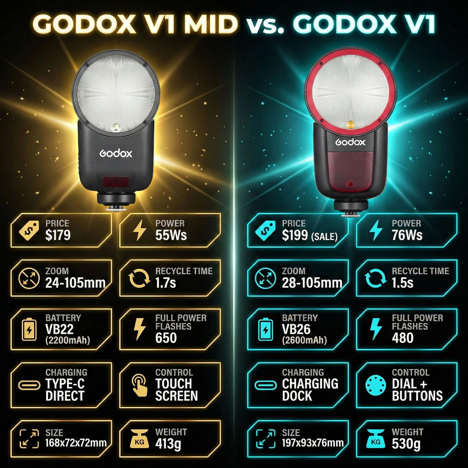 Godox V1 MID S Flash per Sony, Speedlite a testa rotonda 55Ws, 24mm, TTL HSS 1/8000s, oltre 650 lampi, V1MID