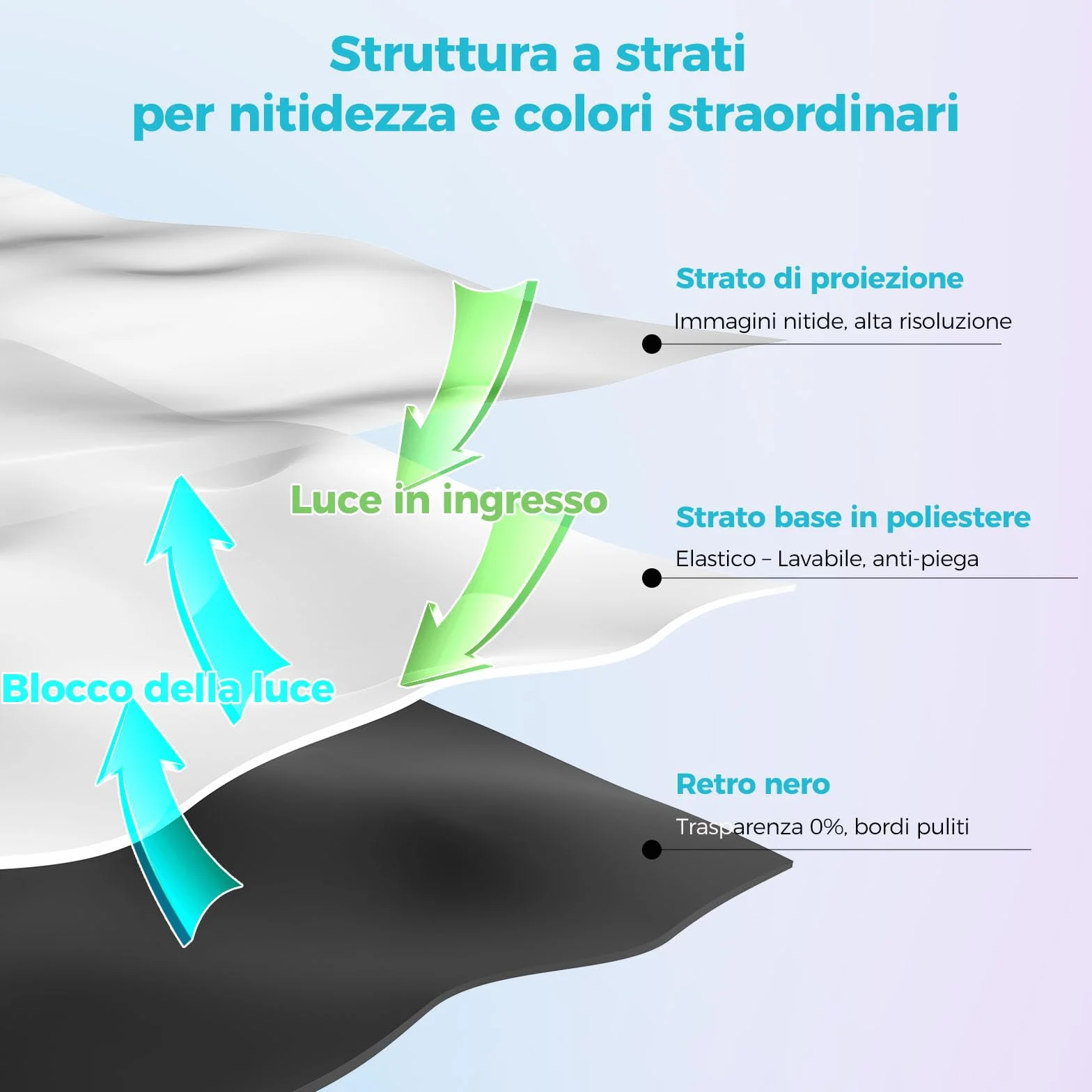 Schermo per Proiettore con Supporto 120 Pollici – LEORFI Schermo Proiezione Portatile Interno Esterno con Retro Nero, 16:9 4K HD, Antipiega, Borsa da Trasporto per Giardino e Home Cinema