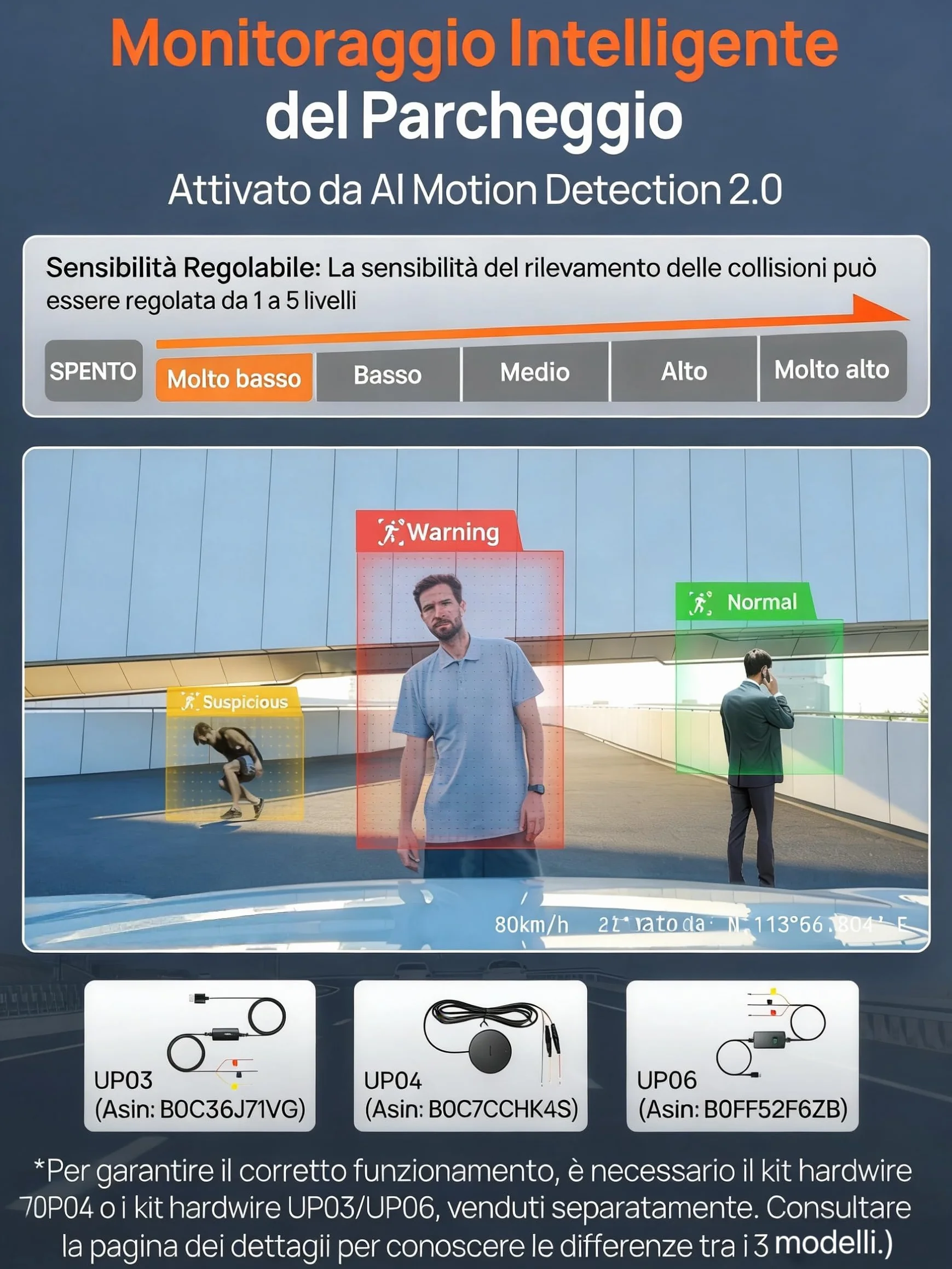 70mai Dash Cam A810S, 4K+1080P Telecamera Auto Fronte e Retro con SD 128GB, Starvis 2 HDR, GPS Integrato, Sorveglianza Parcheggio 24h AI, Visione Notturna, ADAS, WiFi & App, Supporta 512GB