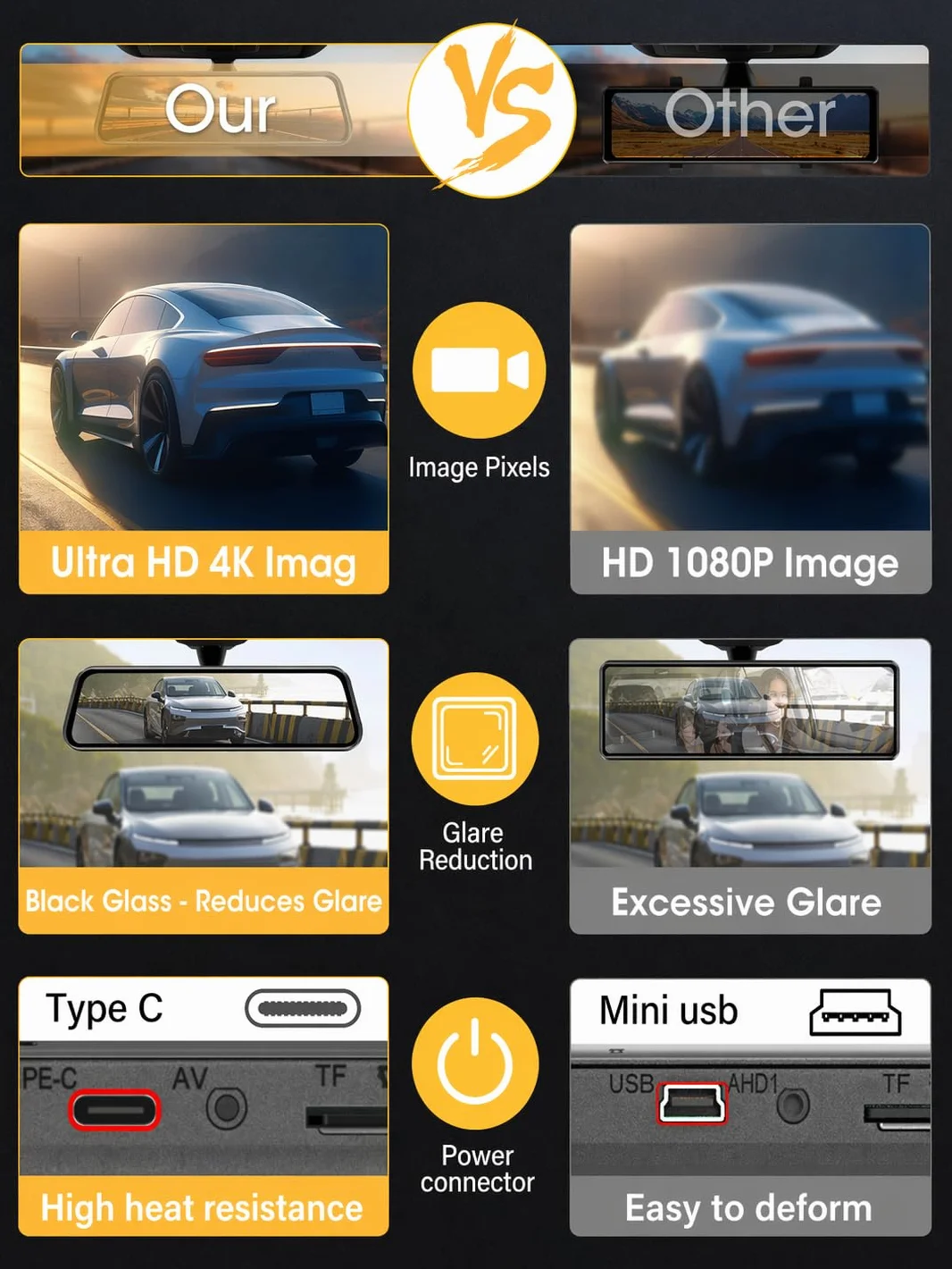 4K Dash Cam Specchietto WiFi 10'' IPS Schermo Tattile Specchietto Retrovisore Auto con Telecamera Scheda Dash Cam Auto Specchietto Assistenza al Parcheggio con WDR Sensore G Registrazione Loop