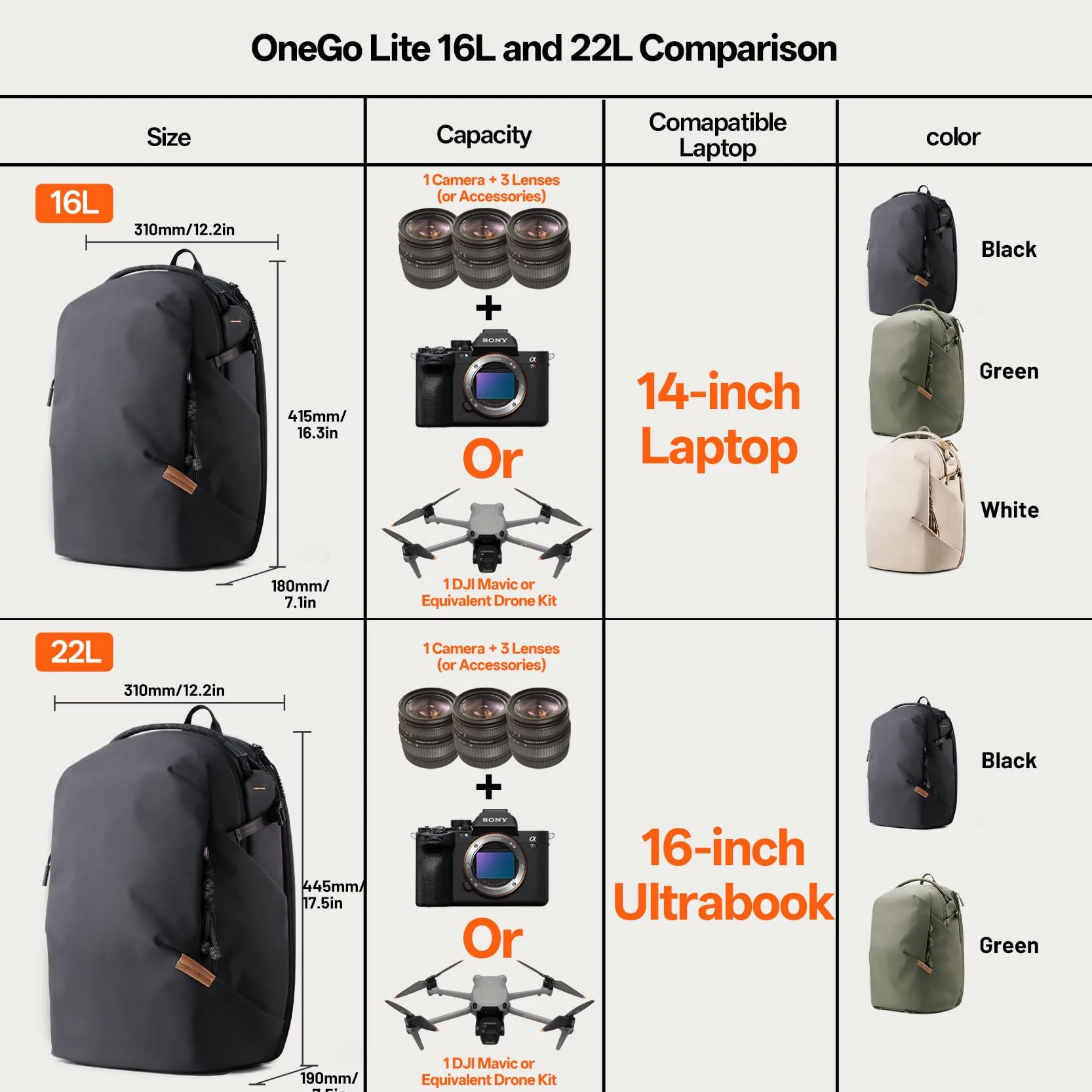 PGYTECH OneGo Lite Zaino Fotografico 16L, Leggero e Impermeabile per Fotografia Urbana e Viaggi, Compatibile con Sony/Canon/Nikon/DSLR/mirrorless