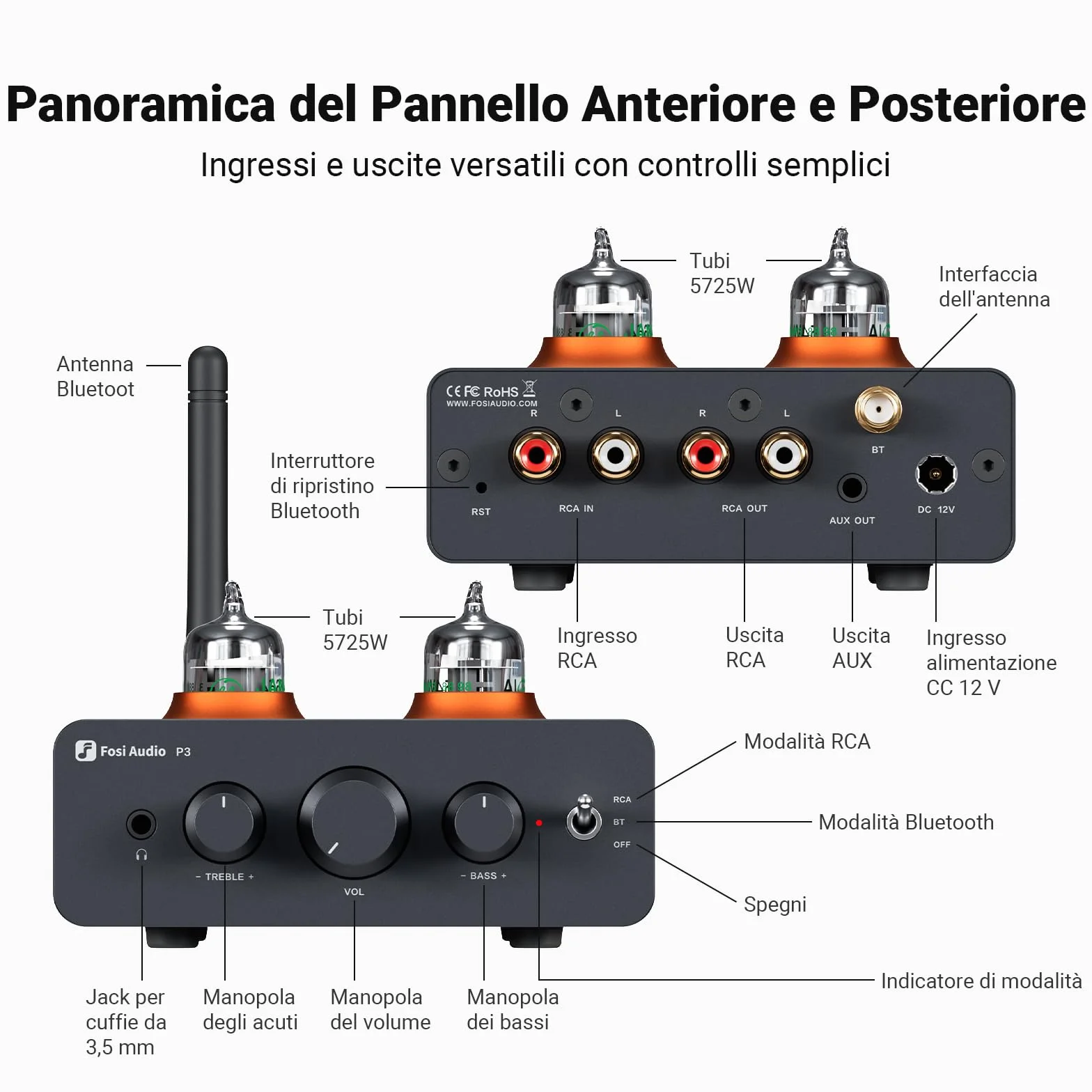 Fosi Audio P3 Hi-Fi Tubi Preamplificatore, Amplificatore a Valvole & per Cuffie, Bluetooth 5.1 aptX-LL & aptX-HD, RCA & AUX