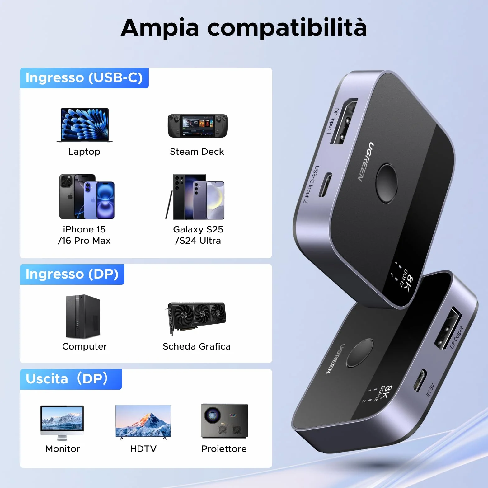 UGREEN Switch DisplayPort USB C 8K60Hz 2 Ingressi 1 Uscita DP 1.4 Commutatore USB C DisplayPort Supporta 3D HDR10+ HDCP2.3 Alta Risoluzione Compatibile con PC PS5 4 Xbox One X Series Steam Deck